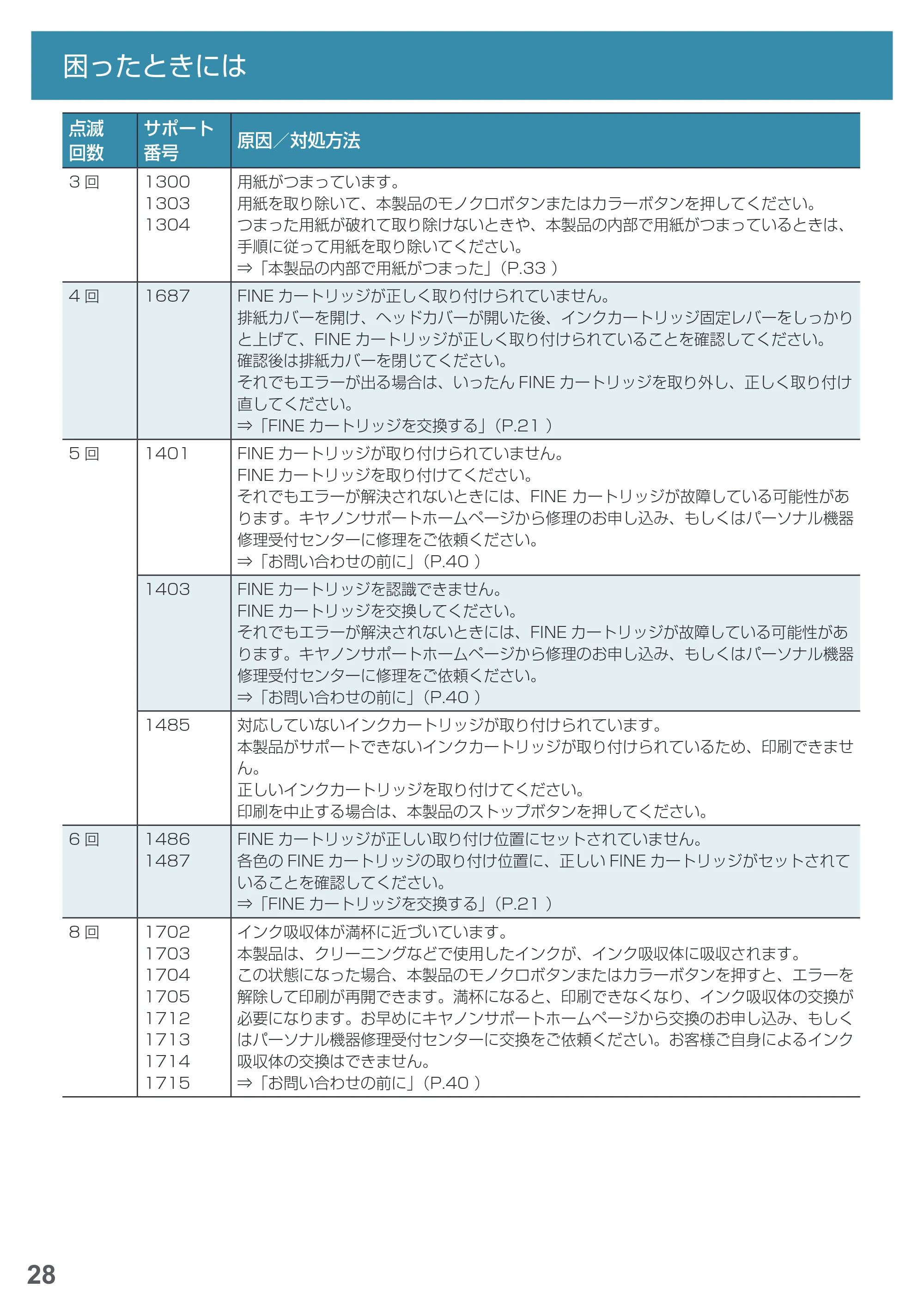 キヤノン PIXUS MG3630 基本操作マニュアル（PDF：3.26MB） — 原本ページ — 30ページ