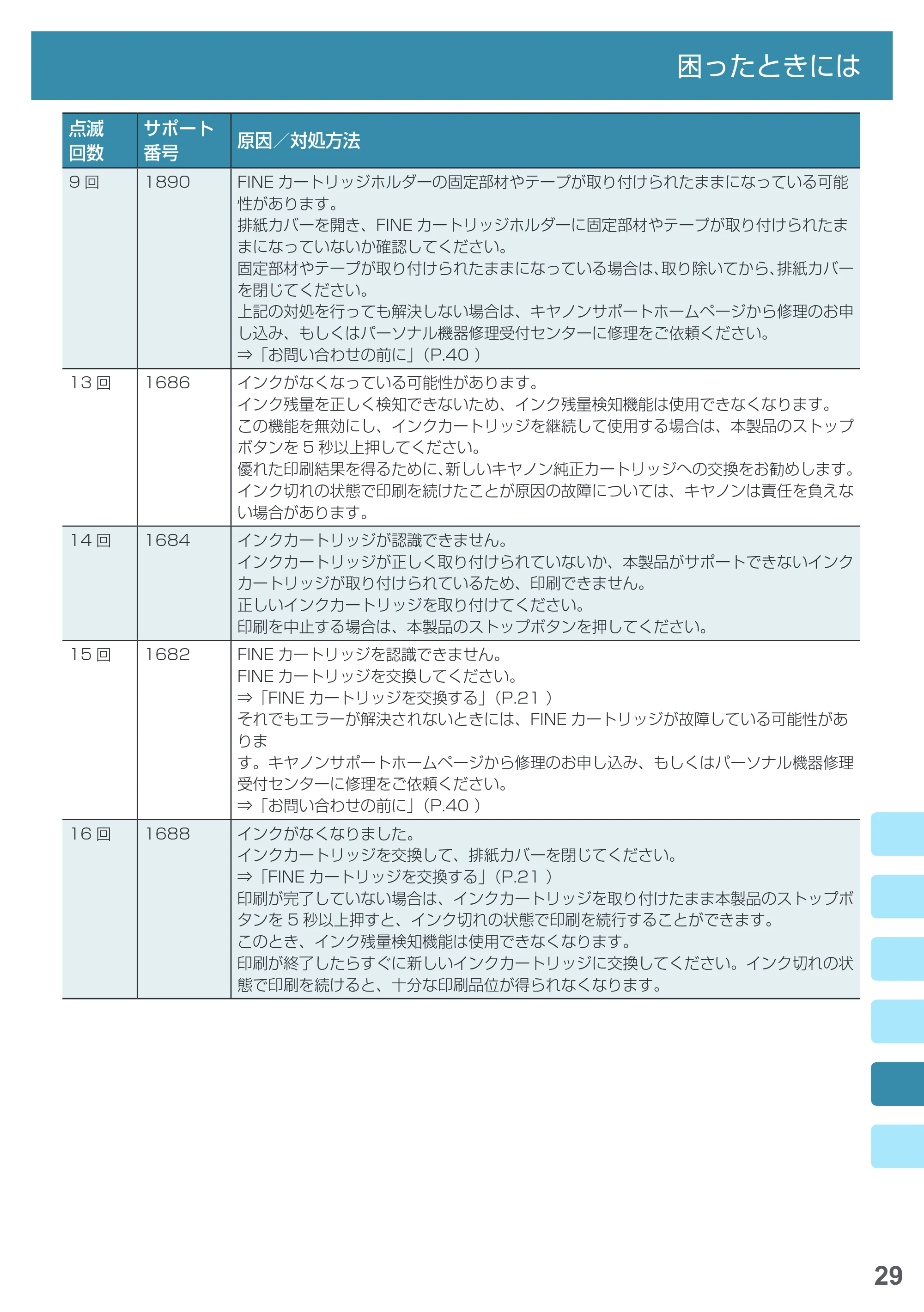 キヤノン PIXUS MG3630 基本操作マニュアル（PDF：3.26MB） — 原本ページ — 31ページ