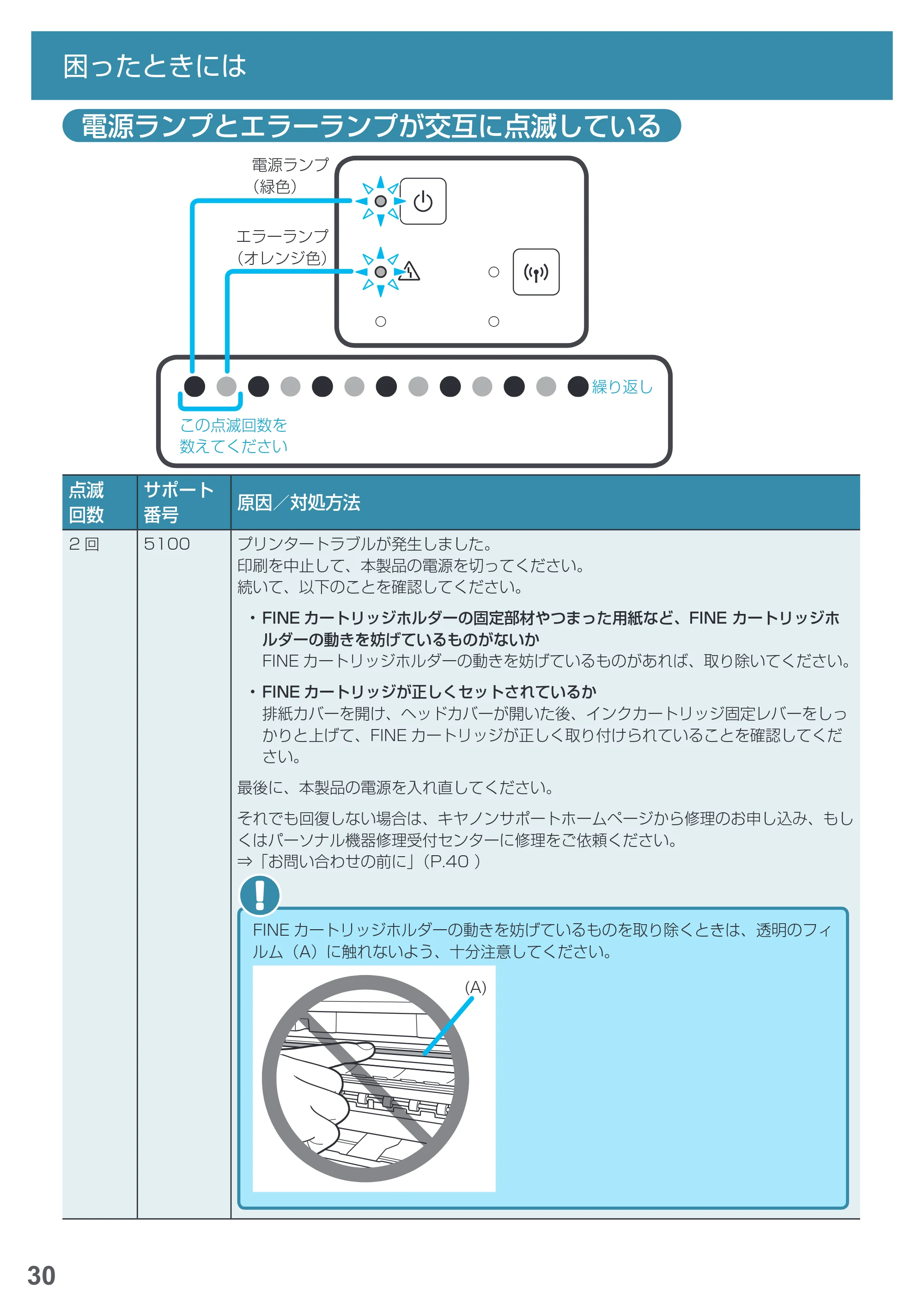 キヤノン PIXUS MG3630 基本操作マニュアル（PDF：3.26MB） — 原本ページ — 32ページ