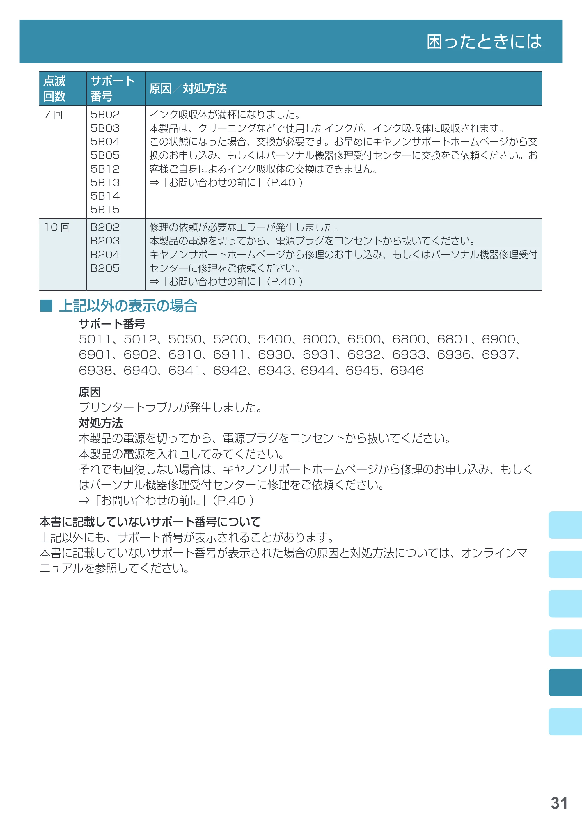 キヤノン PIXUS MG3630 基本操作マニュアル（PDF：3.26MB） — 原本ページ — 33ページ