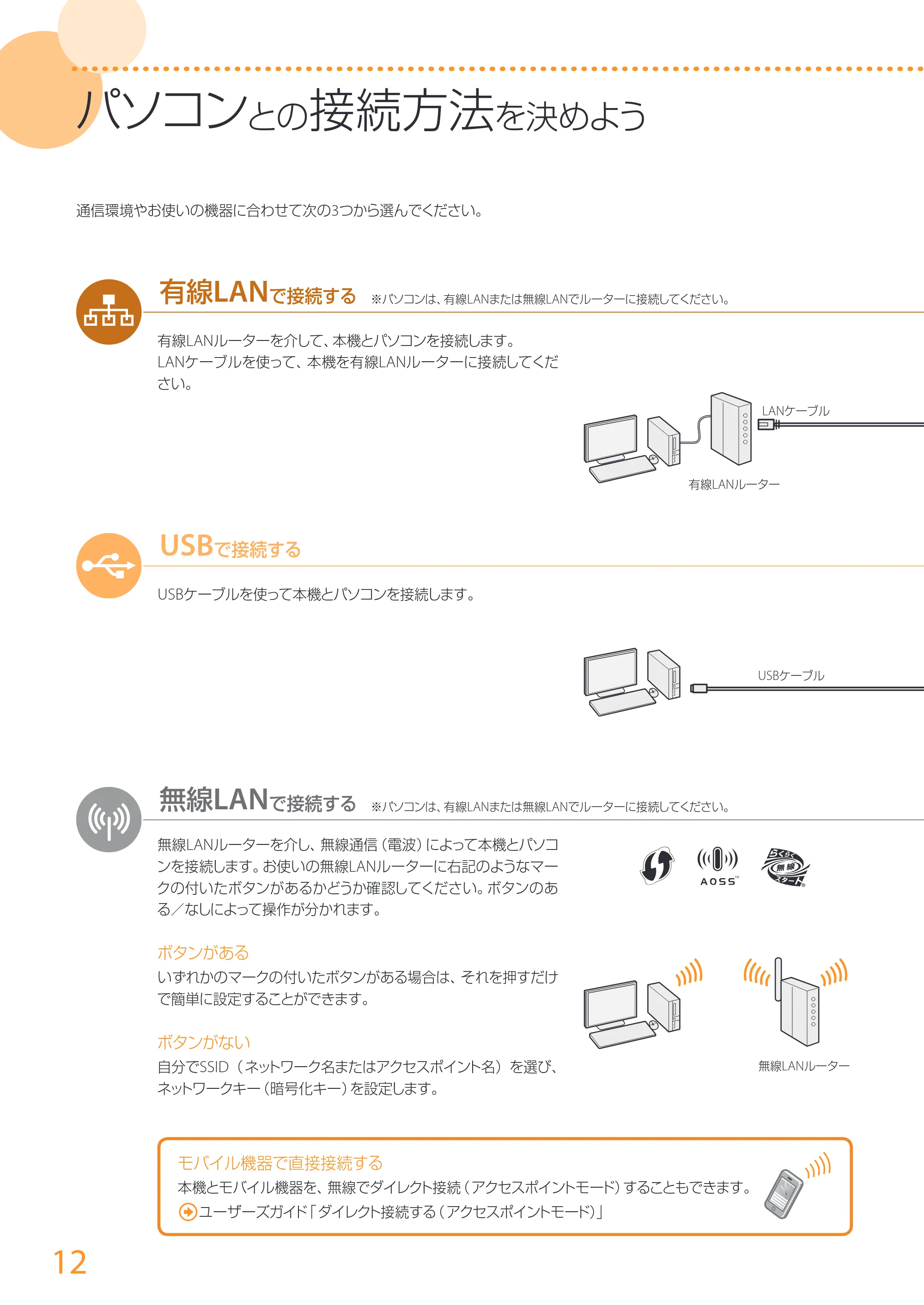 キヤノン MF244dw/MF242dw/MF232w かんたん設置ガイド 2017年8月3日掲載(PDF:15.4MB) — 原本ページ — 12ページ
