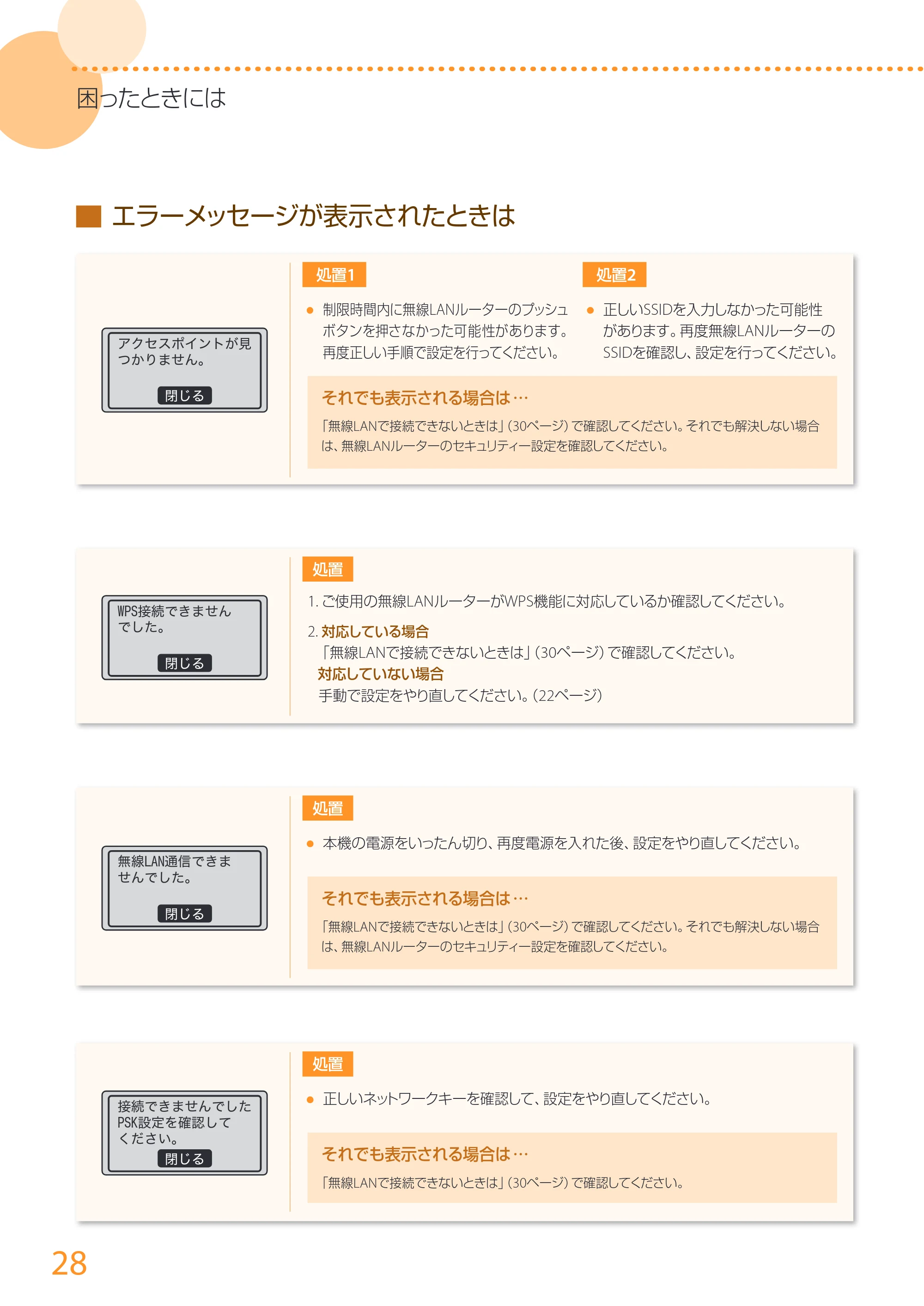 キヤノン MF244dw/MF242dw/MF232w かんたん設置ガイド 2017年8月3日掲載（PDF：15.4MB） — 原本ページ — 28ページ