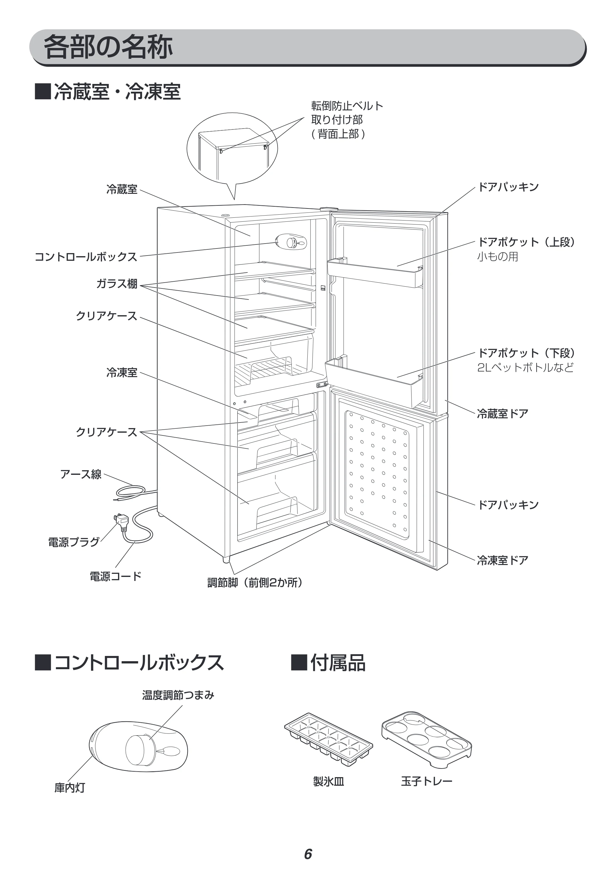 アイリスオーヤマ IRSD-14A 取扱説明書 — 原本ページ — 6ページ