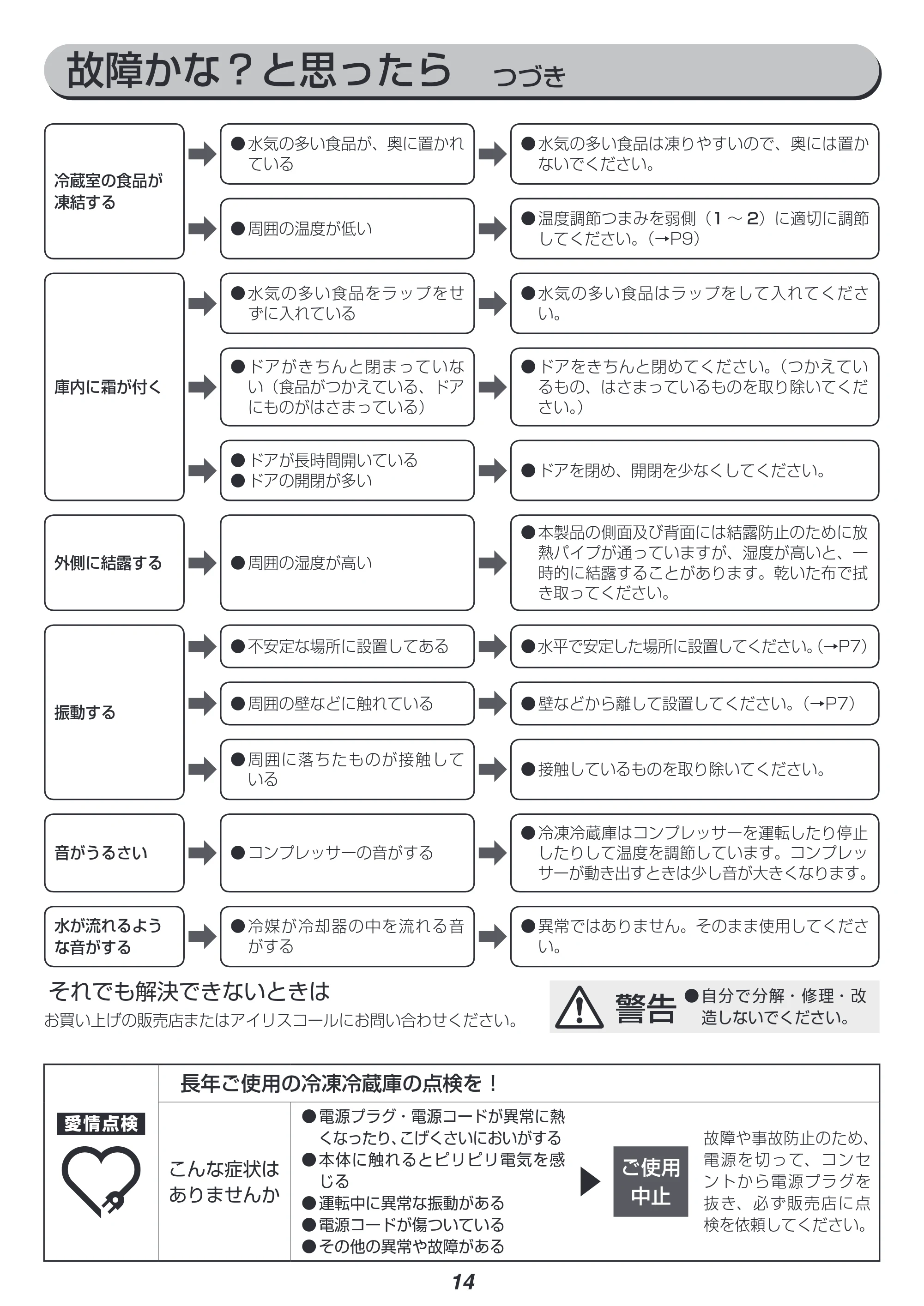 アイリスオーヤマ IRSD-14A 取扱説明書 — 原本ページ — 14ページ