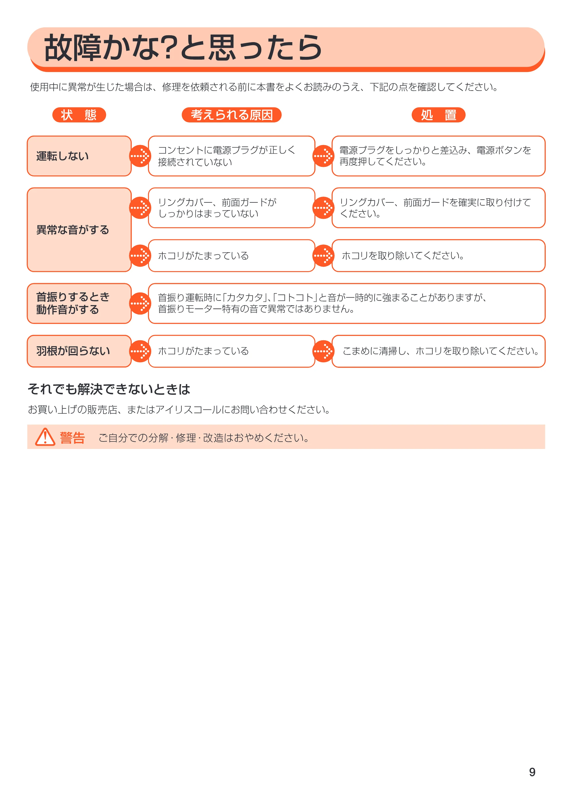 アイリスオーヤマ ENC-15 取扱説明書 — 09 — 原本ページ — 9ページ