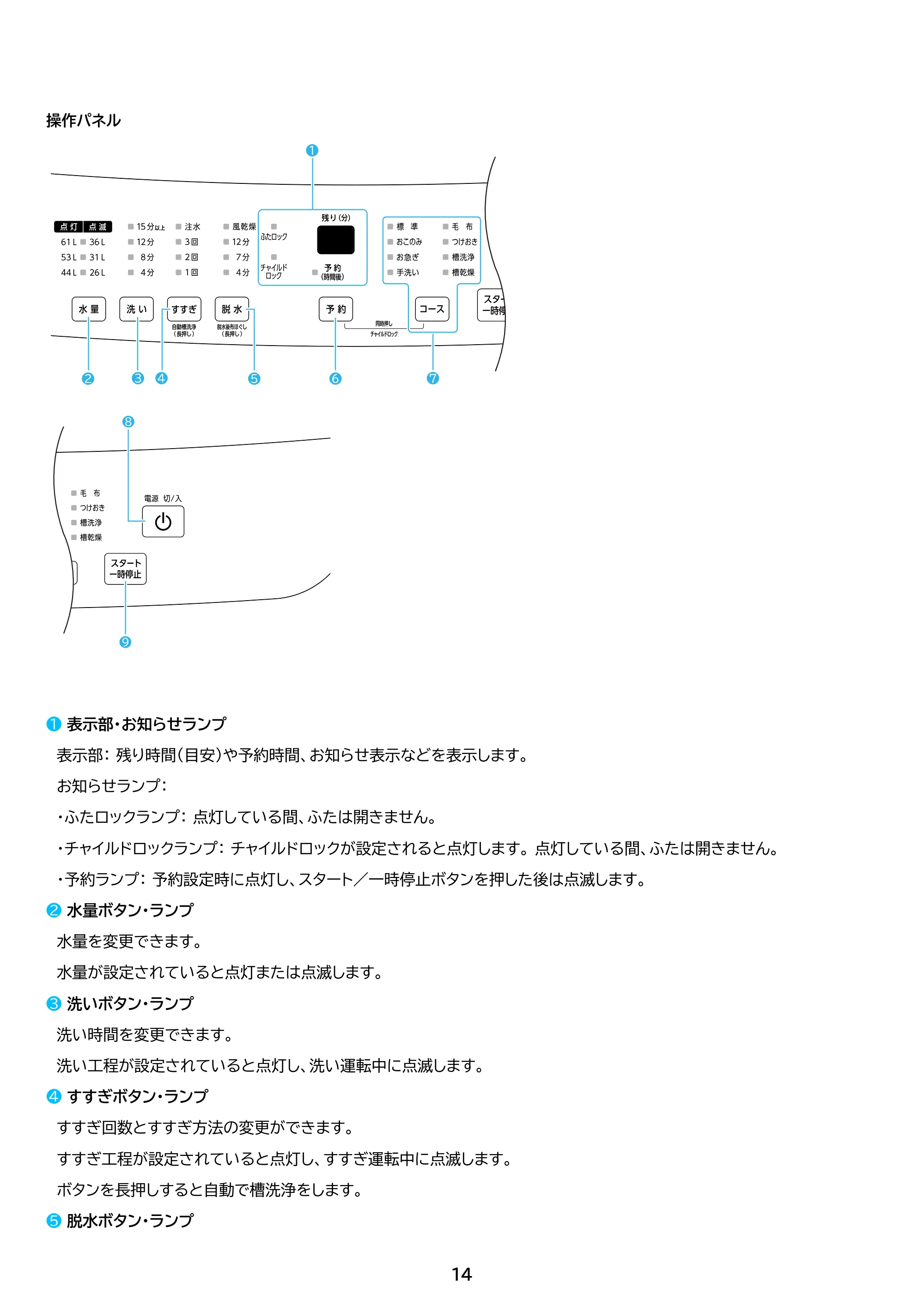 アイリスオーヤマ ITW-80B01 取扱説明書 — 原本ページ — 14ページ