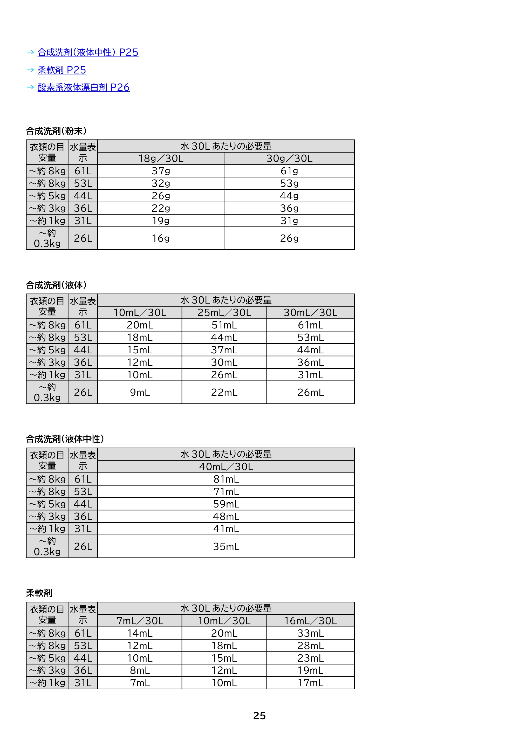 アイリスオーヤマ ITW-80B01 取扱説明書 — 原本ページ — 25ページ