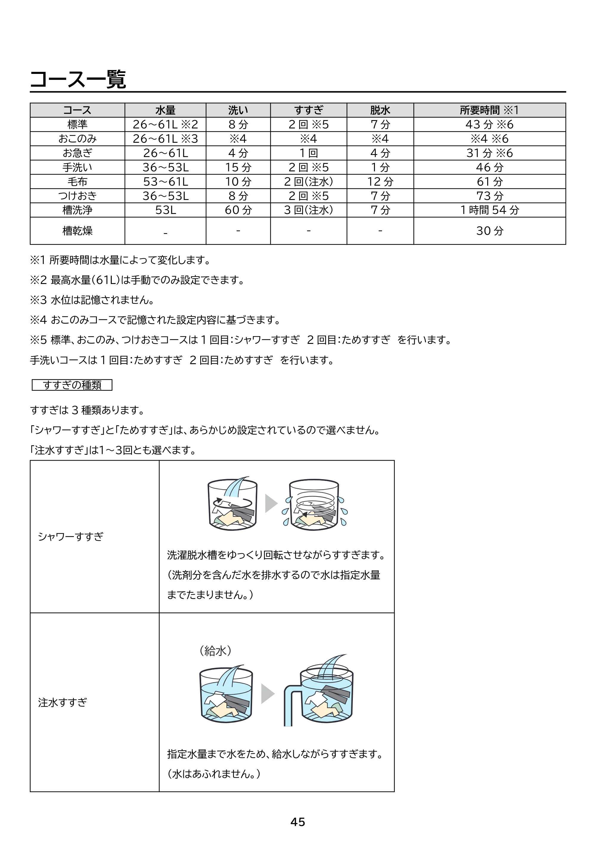 アイリスオーヤマ ITW-80B01 取扱説明書 — 原本ページ — 45ページ