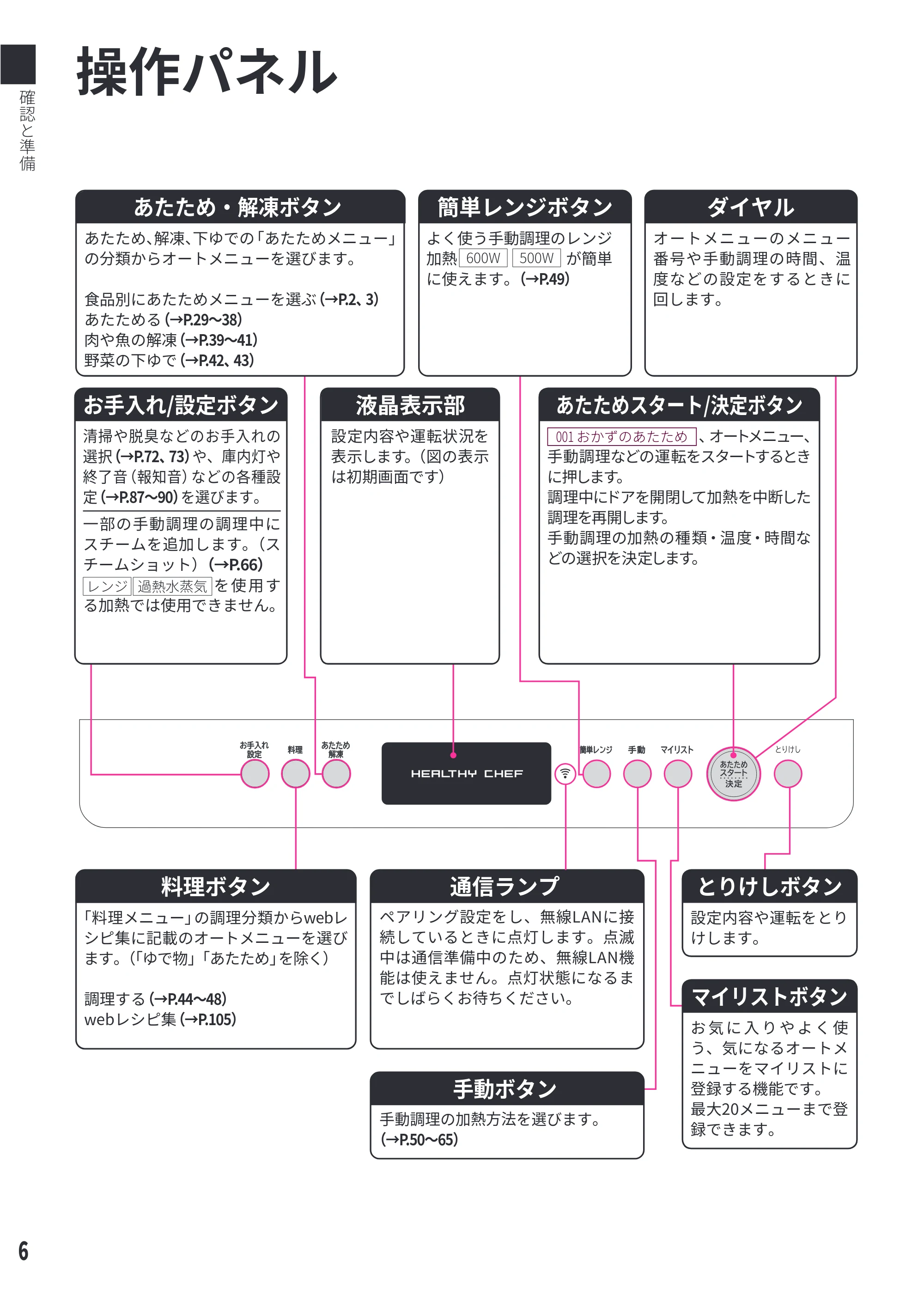 日立 MRO-W1E 取扱説明書 — 操作パネル — 原本ページ — 6ページ