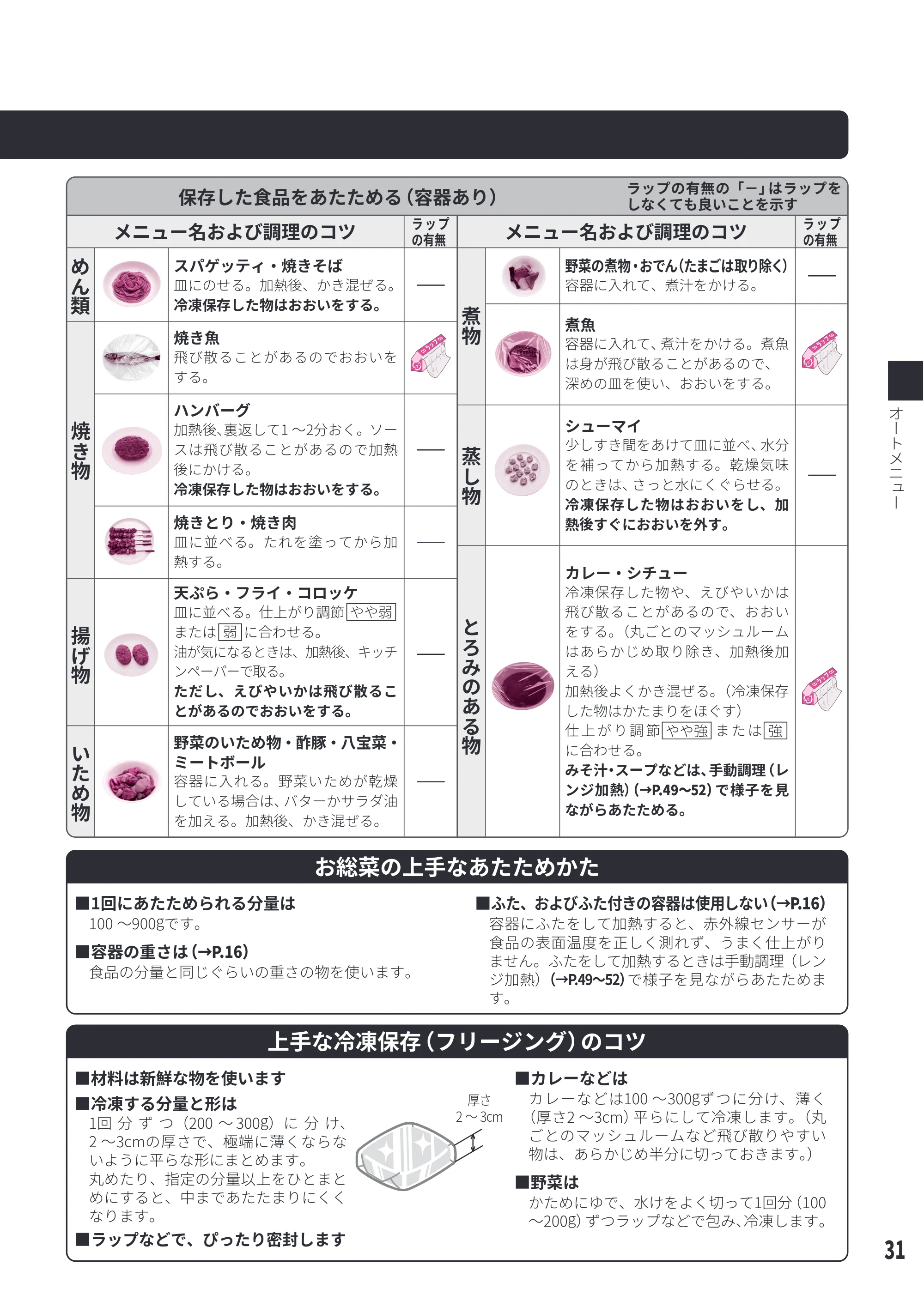 日立 MRO-W1E 取扱説明書 — 原本ページ — 31ページ