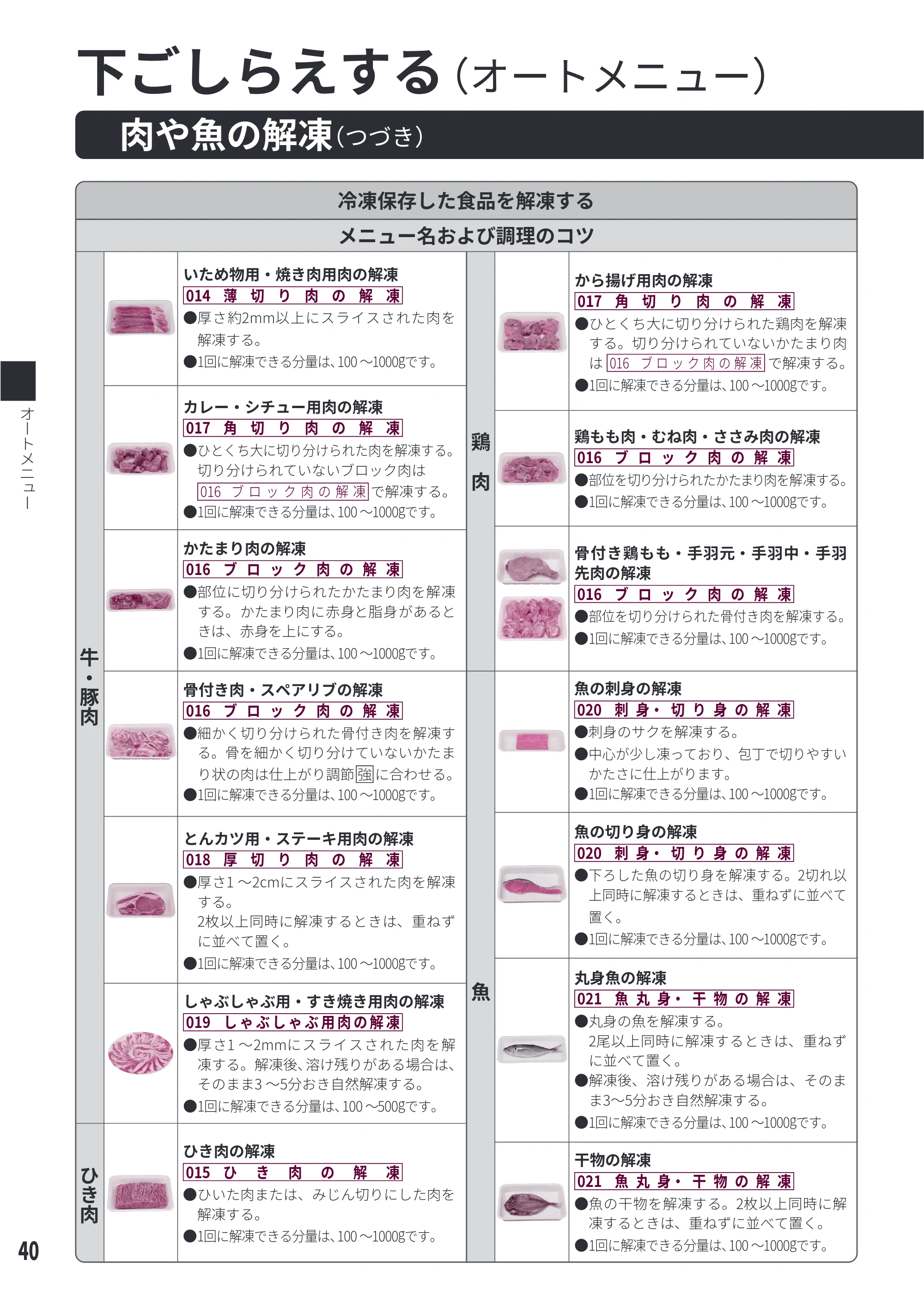 日立 MRO-W1E 取扱説明書 — 原本ページ — 40ページ