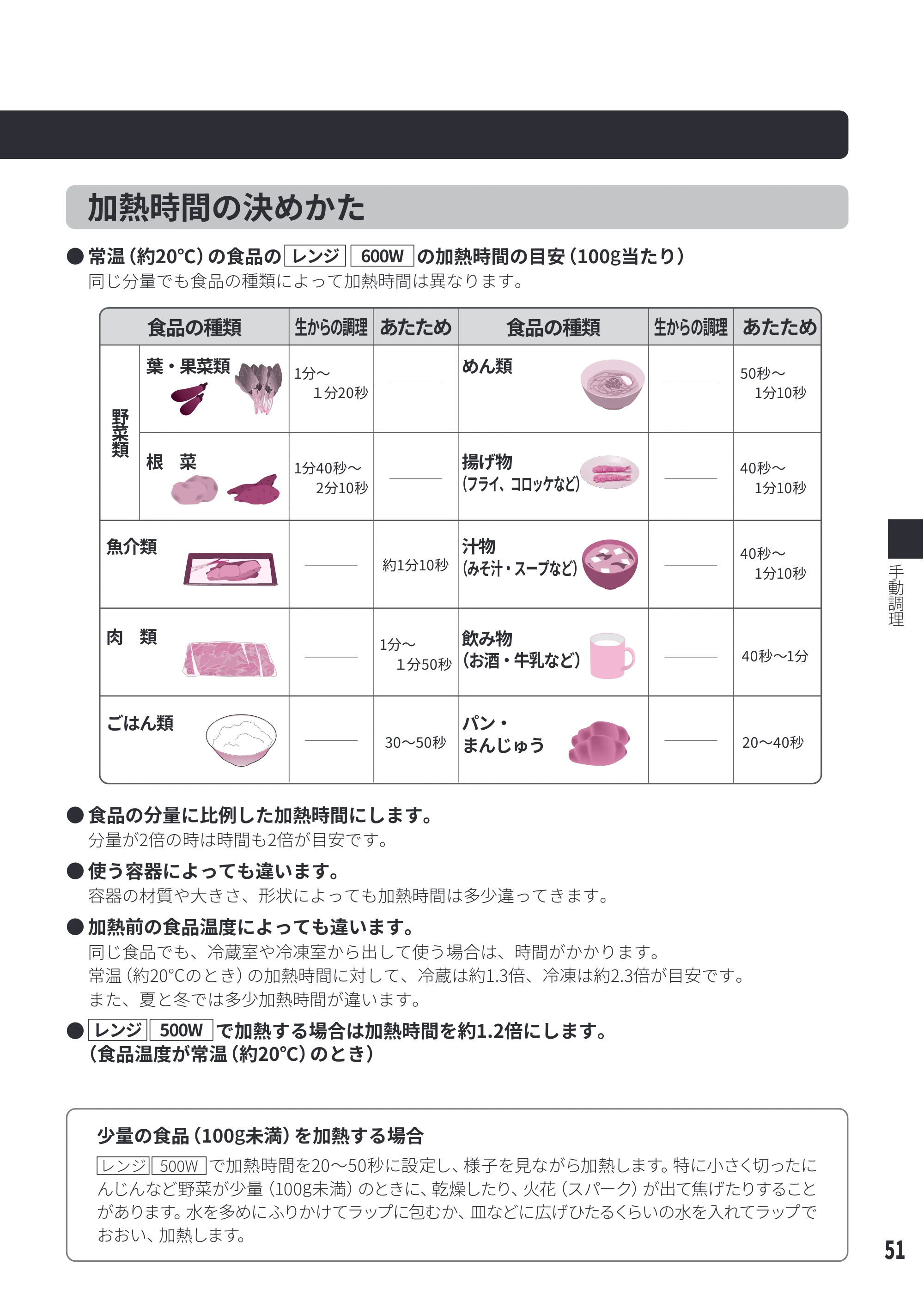 日立 MRO-W1E 取扱説明書 — 原本ページ — 51ページ