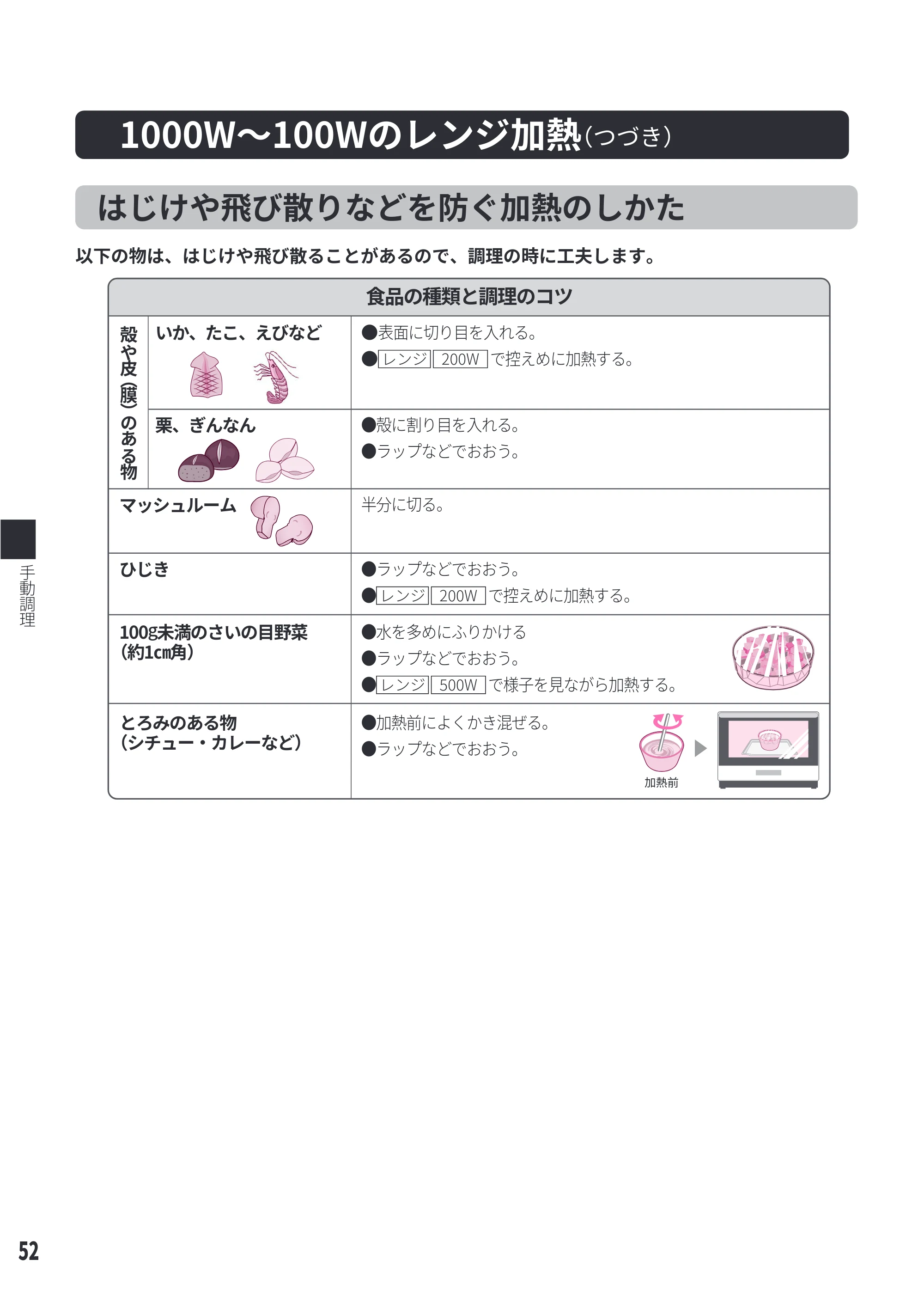 日立 MRO-W1E 取扱説明書 — 原本ページ — 52ページ