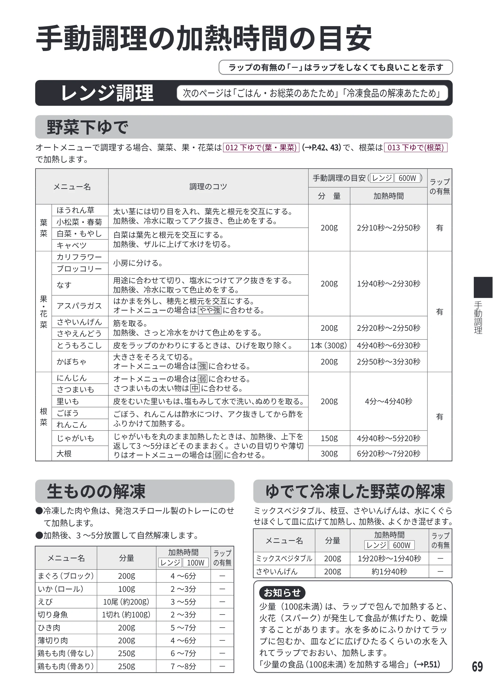 日立 MRO-W1E 取扱説明書 — 手動調理の加熱時間の目安 — 原本ページ — 69ページ