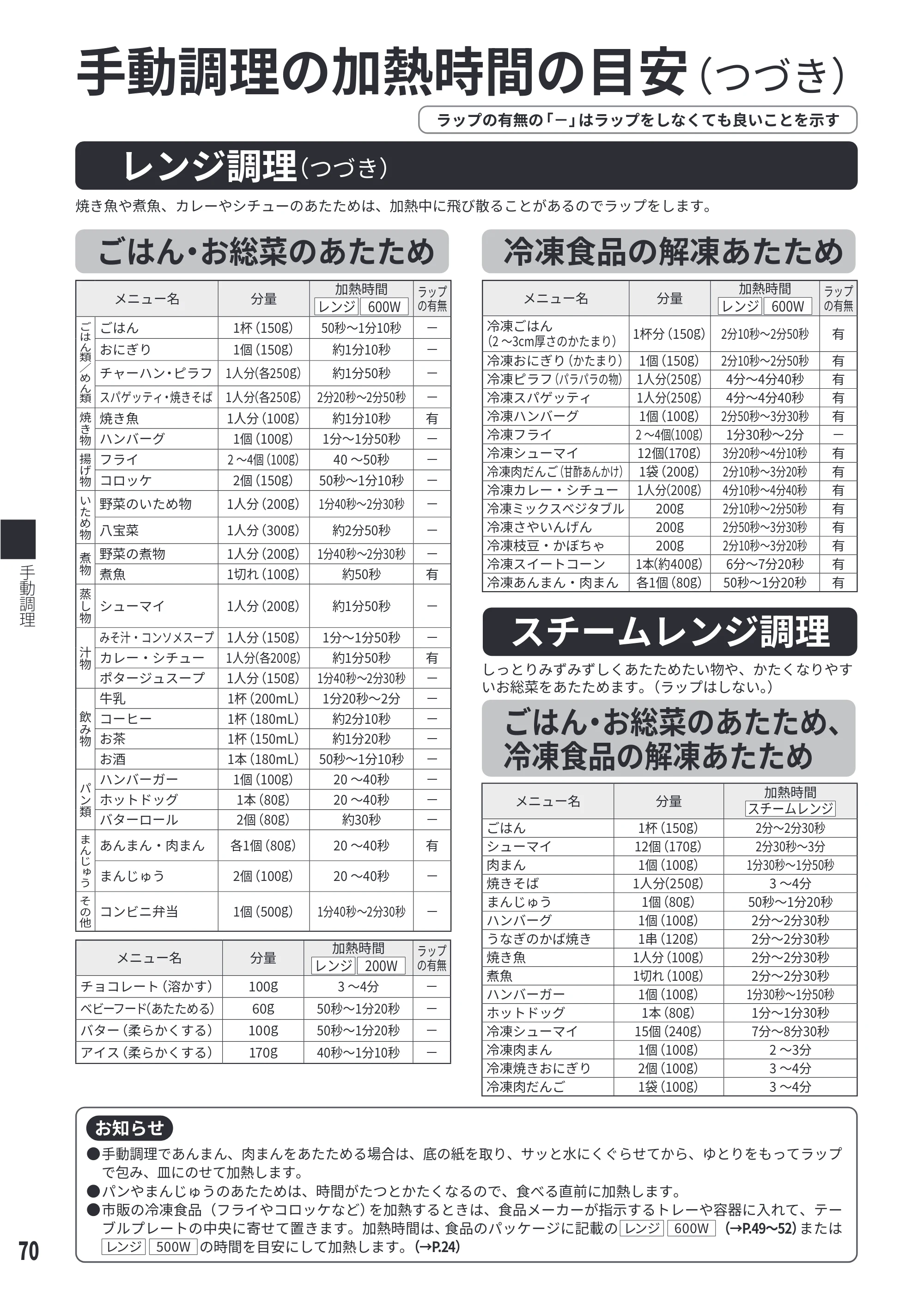 日立 MRO-W1E 取扱説明書 — スチームレンジ調理 — 原本ページ — 70ページ