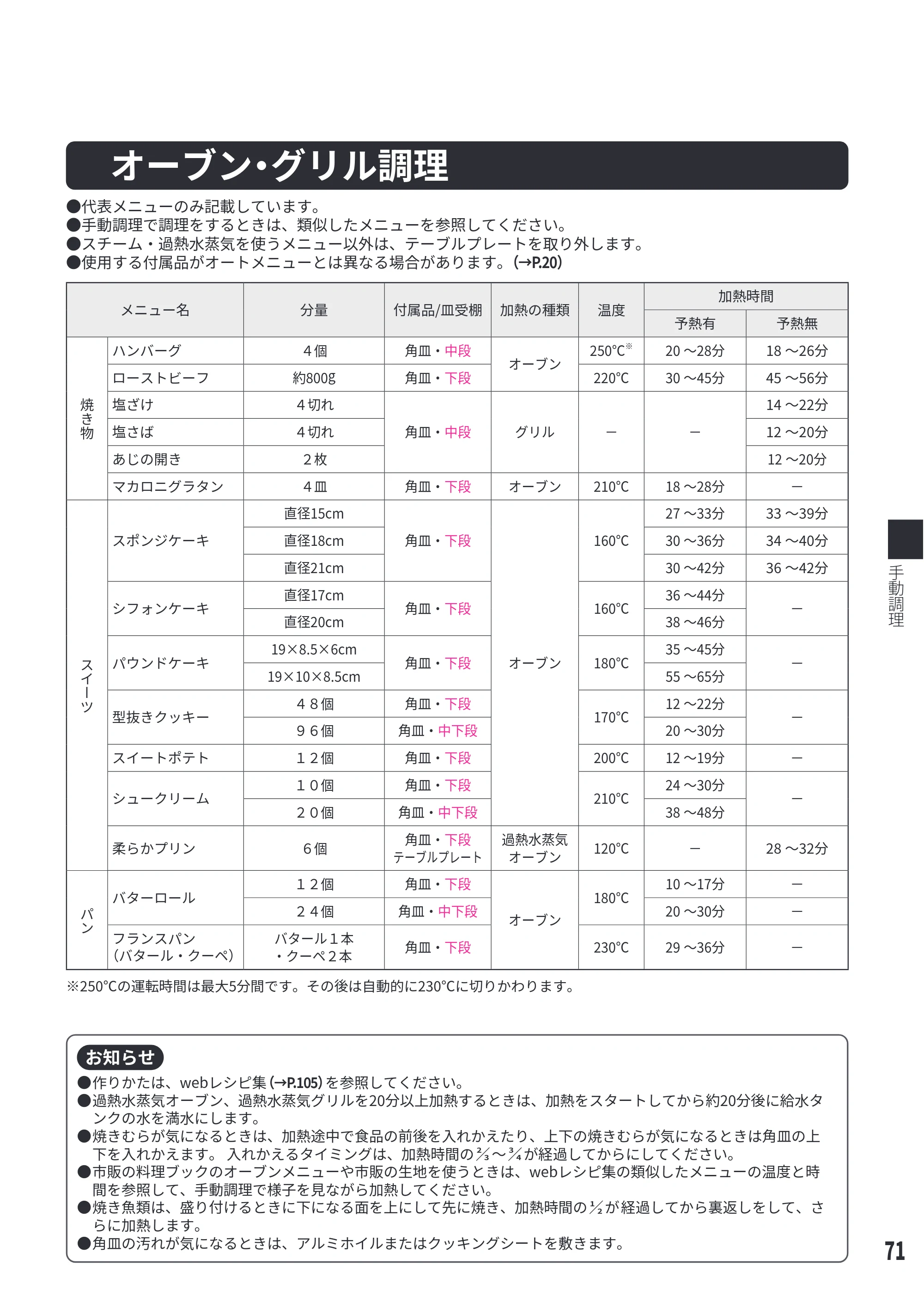 日立 MRO-W1E 取扱説明書 — オーブン・グリル調理 — 原本ページ — 71ページ