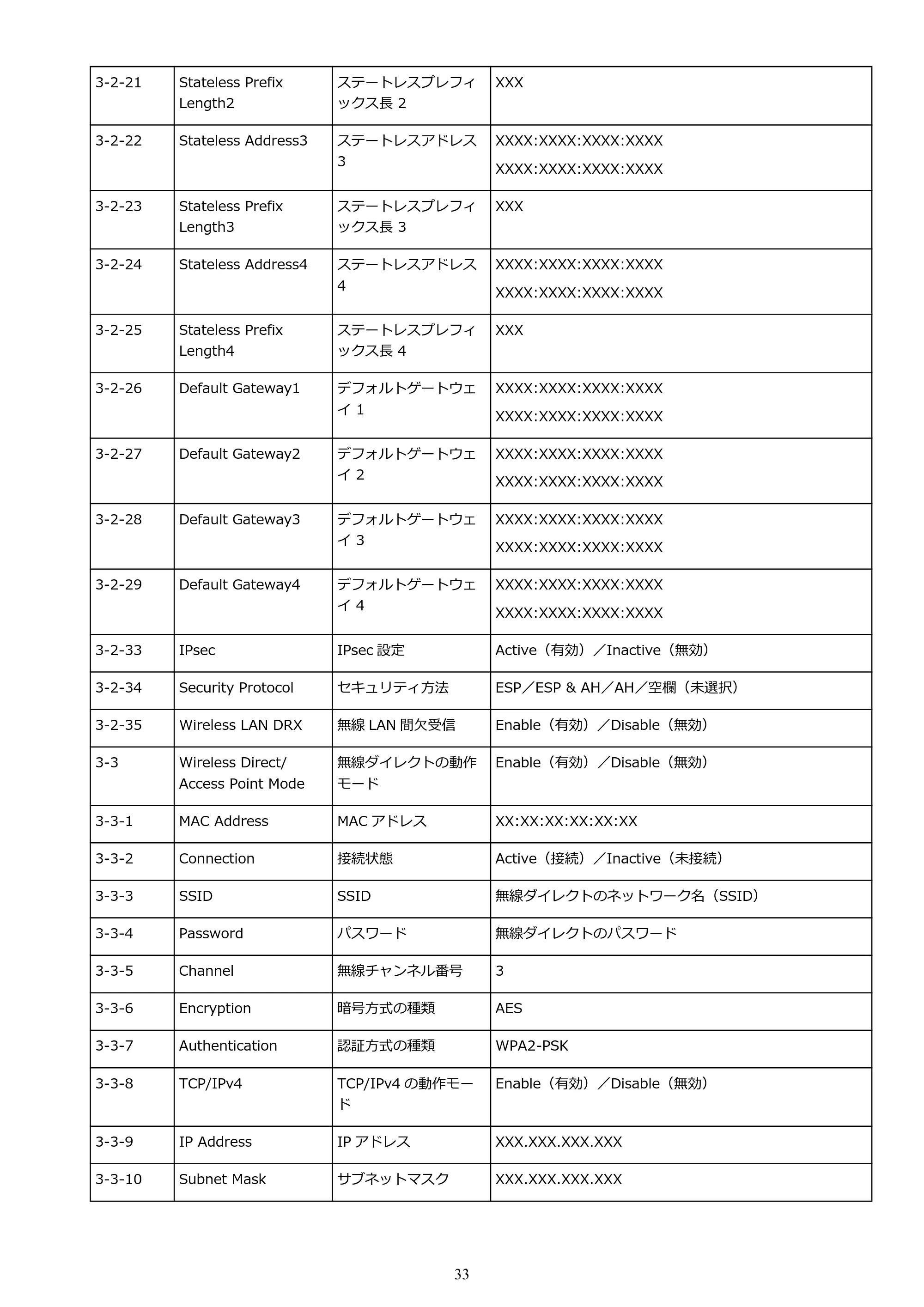 キヤノン PIXUS TS8530 オンラインマニュアル PDF版(Windows版) — 原本ページ — 33ページ