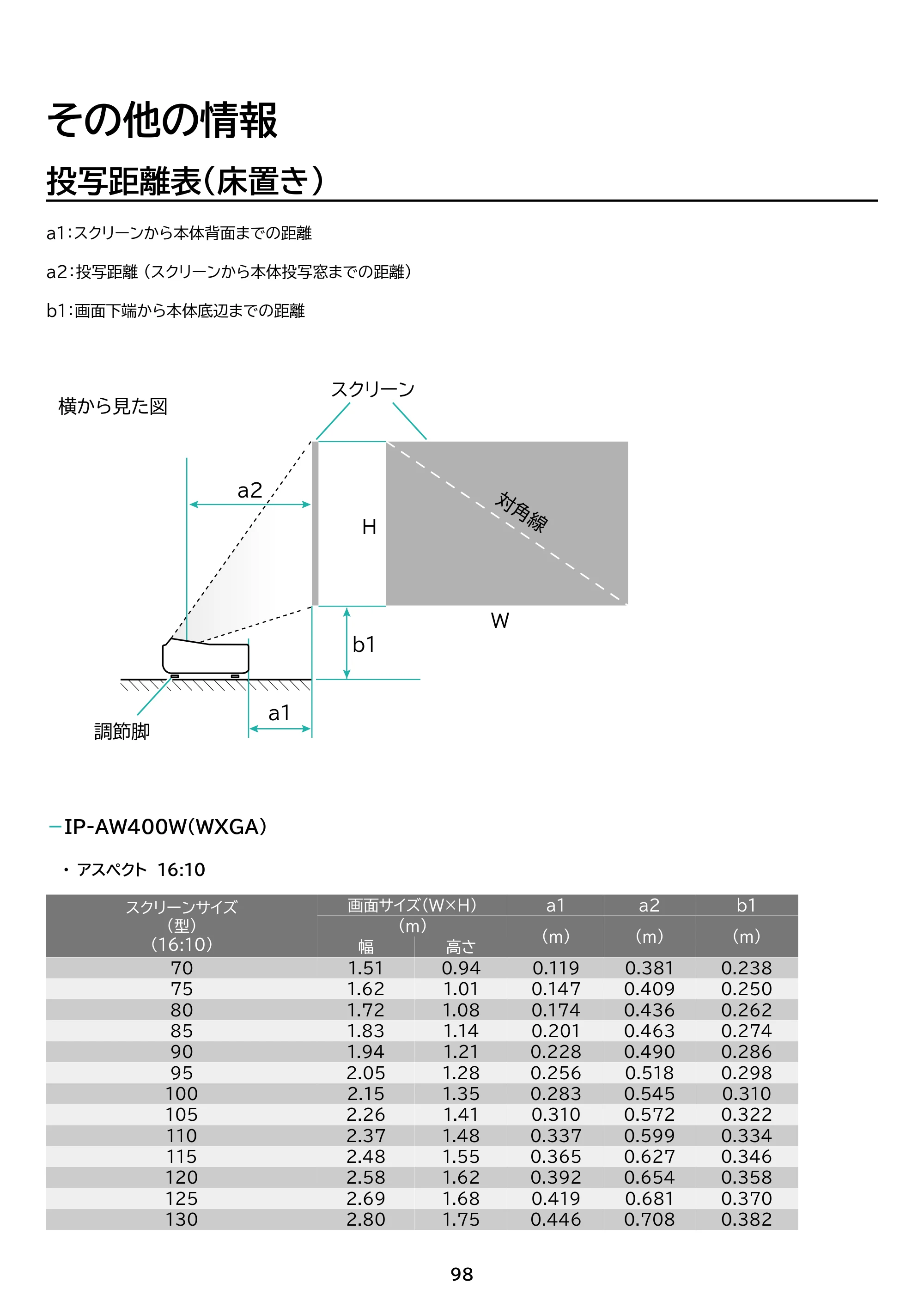 アイリスオーヤマ IP-AW400W 取扱説明書 — 原本ページ — 98ページ