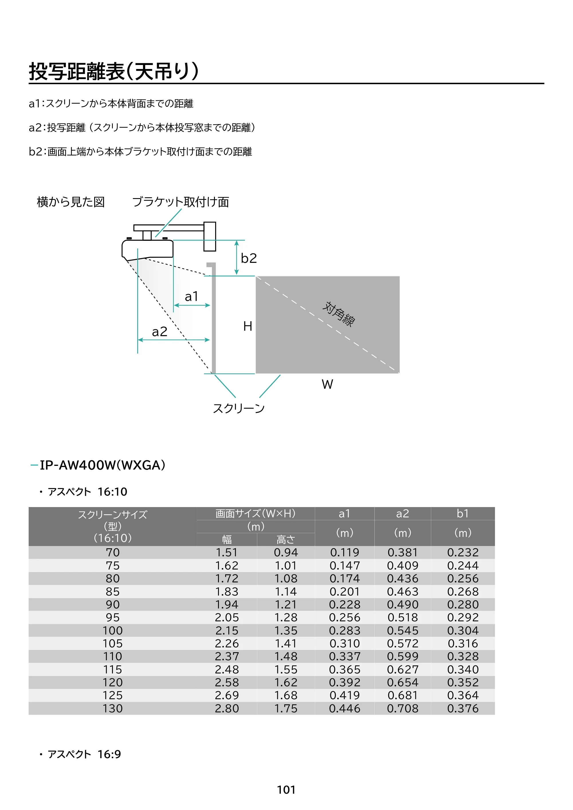 アイリスオーヤマ IP-AW400W 取扱説明書 — 原本ページ — 101ページ