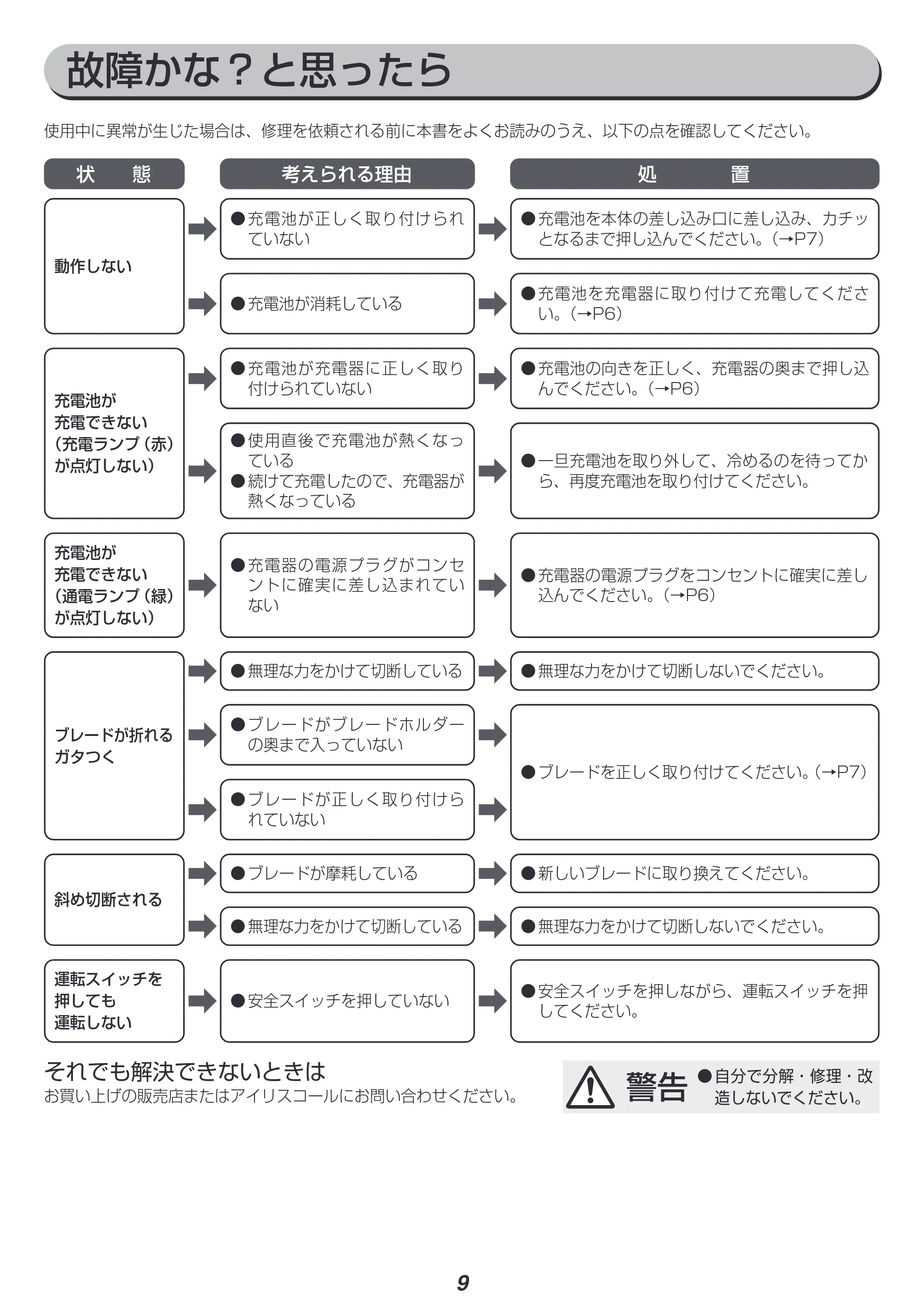 アイリスオーヤマ JRS20-Z 取扱説明書 — 原本ページ — 9ページ