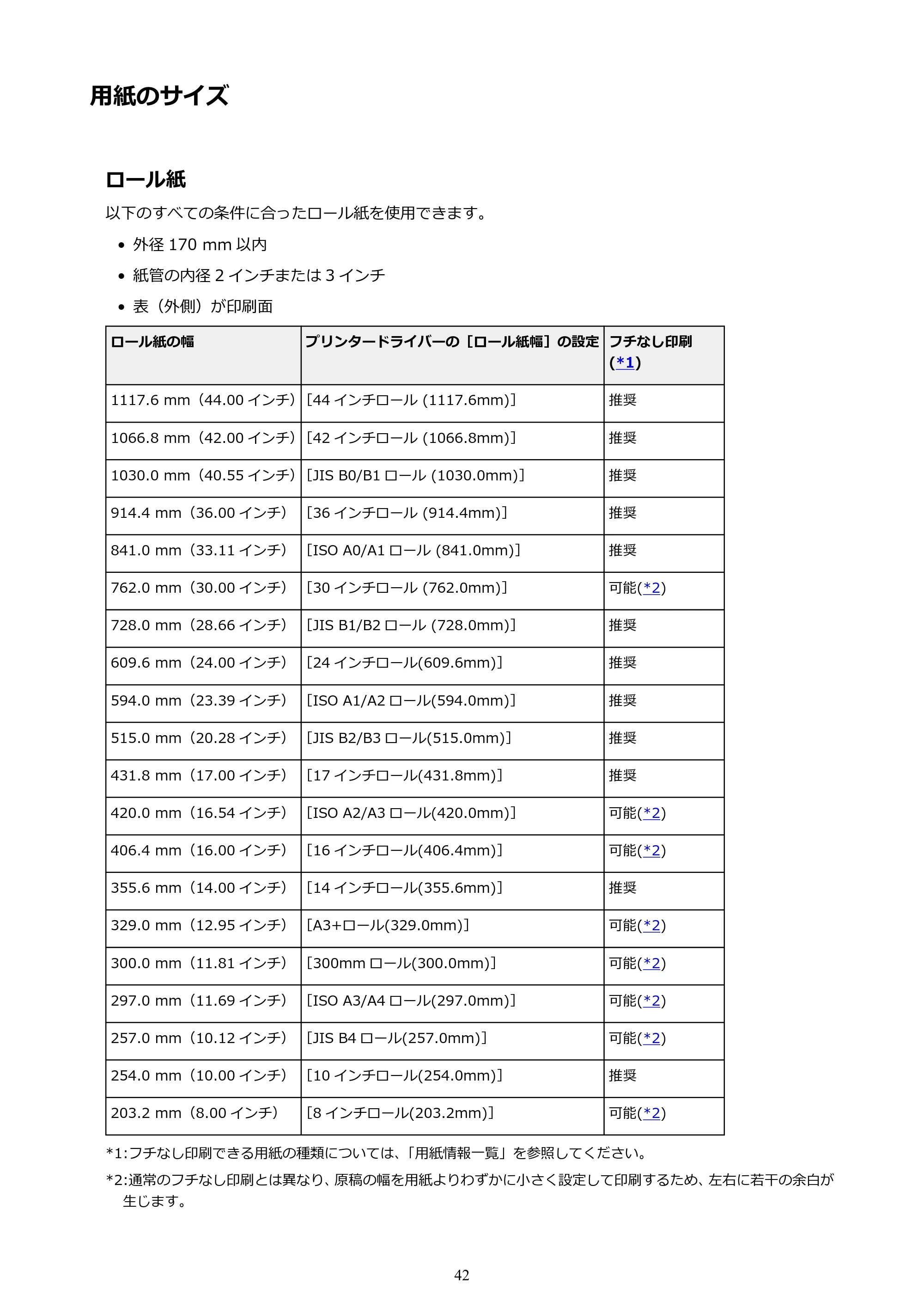 キヤノン PRO-4000S imagePROGRAF PRO-4000S (PDF) 電子マニュアル (Mac版) 2021年7月1日掲載(PDF:13.6MB) — 用紙のサイズ — 原本ページ — 42ページ