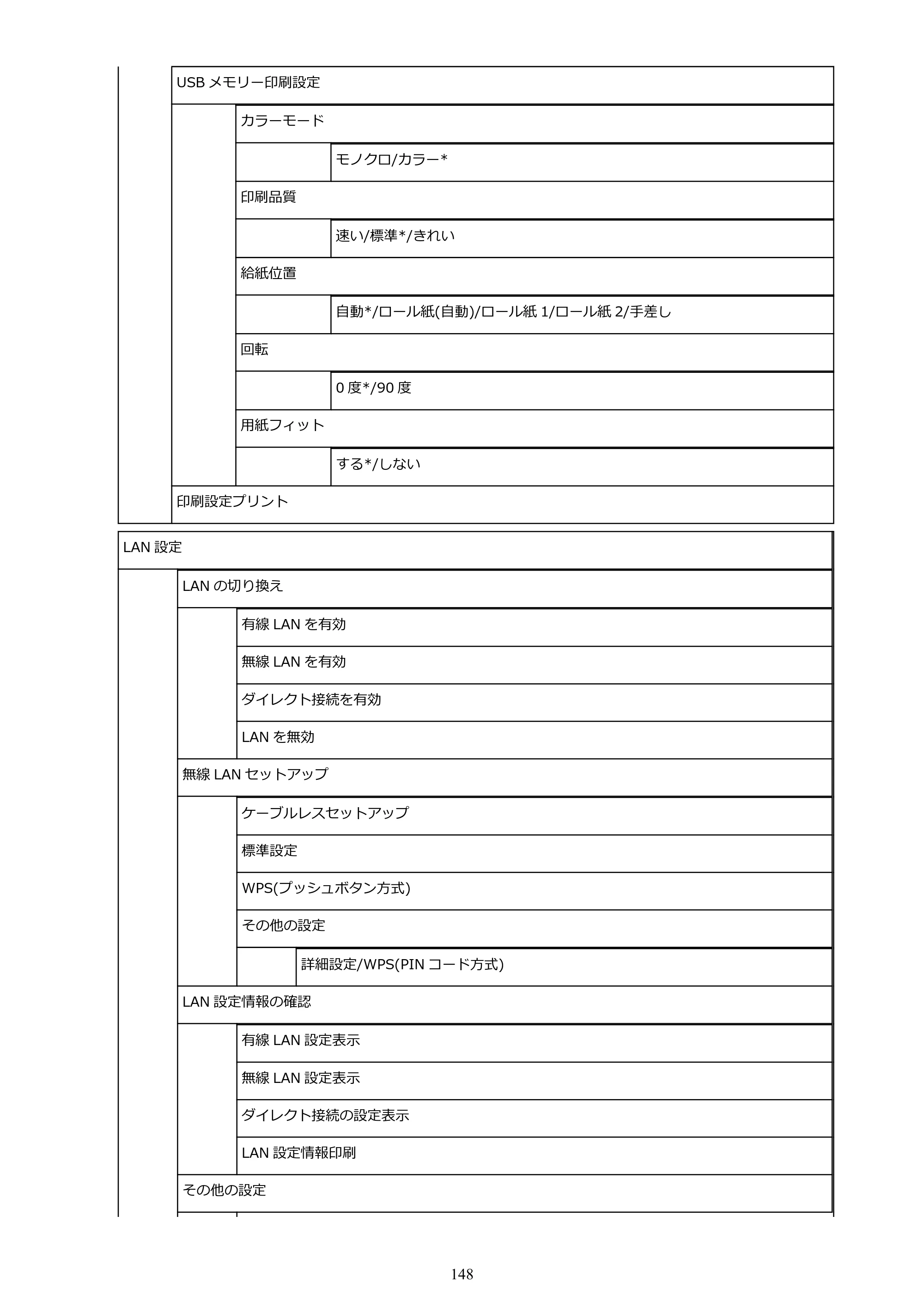 キヤノン PRO-4000S imagePROGRAF PRO-4000S （PDF） 電子マニュアル （Mac版） 2021年7月1日掲載（PDF：13.6MB） — 原本ページ — 148ページ