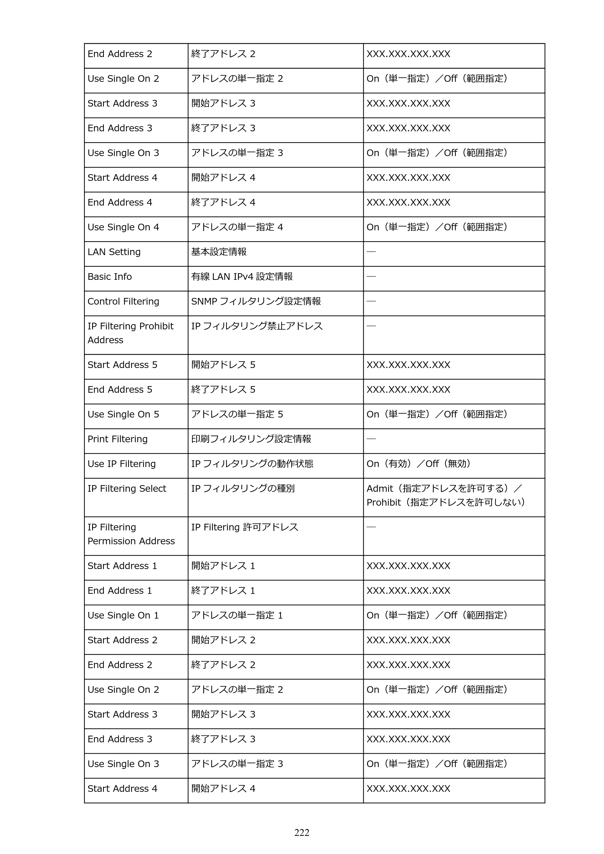 キヤノン PRO-4000S imagePROGRAF PRO-4000S （PDF） 電子マニュアル （Mac版） 2021年7月1日掲載（PDF：13.6MB） — 原本ページ — 222ページ