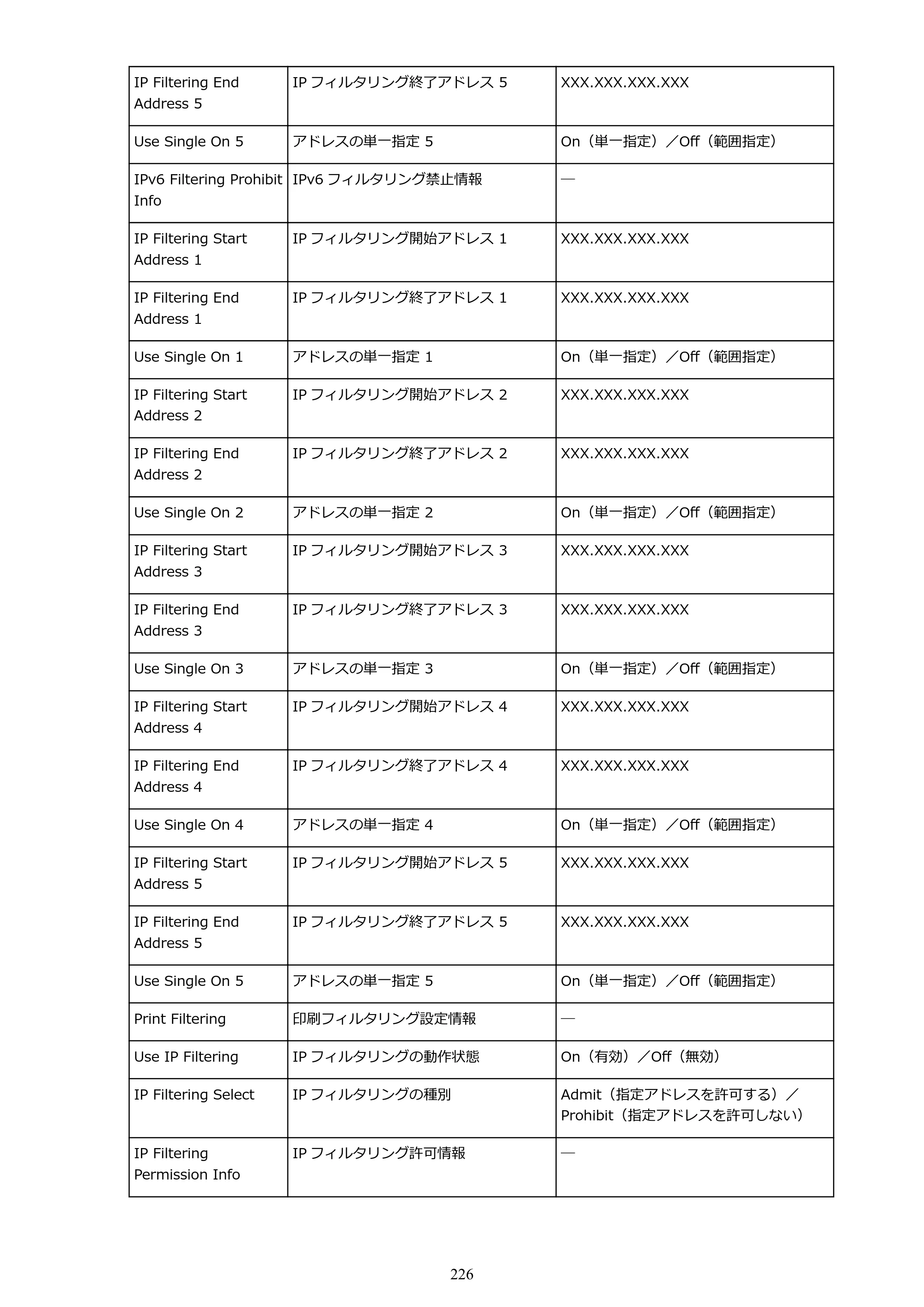 キヤノン PRO-4000S imagePROGRAF PRO-4000S （PDF） 電子マニュアル （Mac版） 2021年7月1日掲載（PDF：13.6MB） — 原本ページ — 226ページ