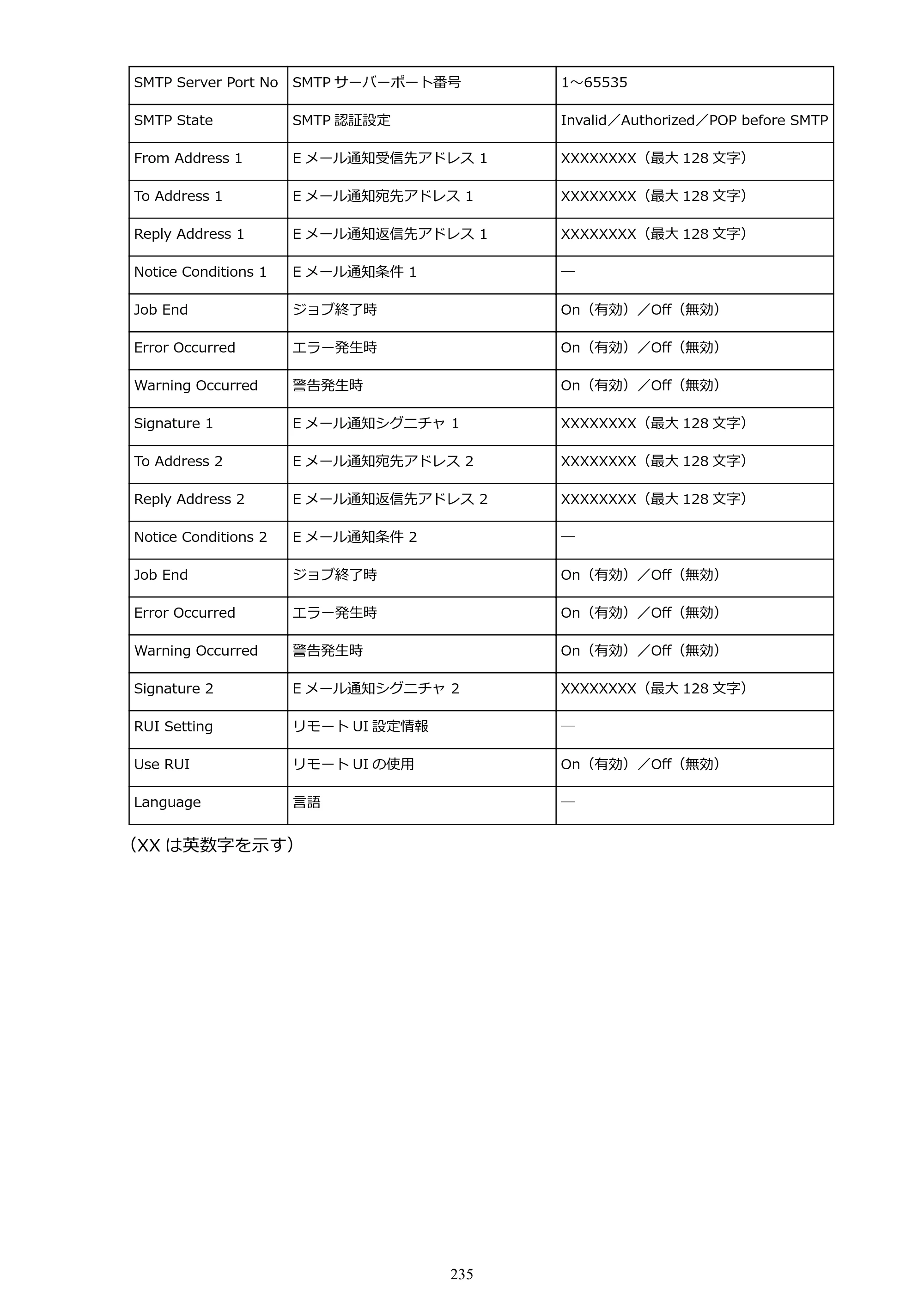 キヤノン PRO-4000S imagePROGRAF PRO-4000S （PDF） 電子マニュアル （Mac版） 2021年7月1日掲載（PDF：13.6MB） — 原本ページ — 235ページ