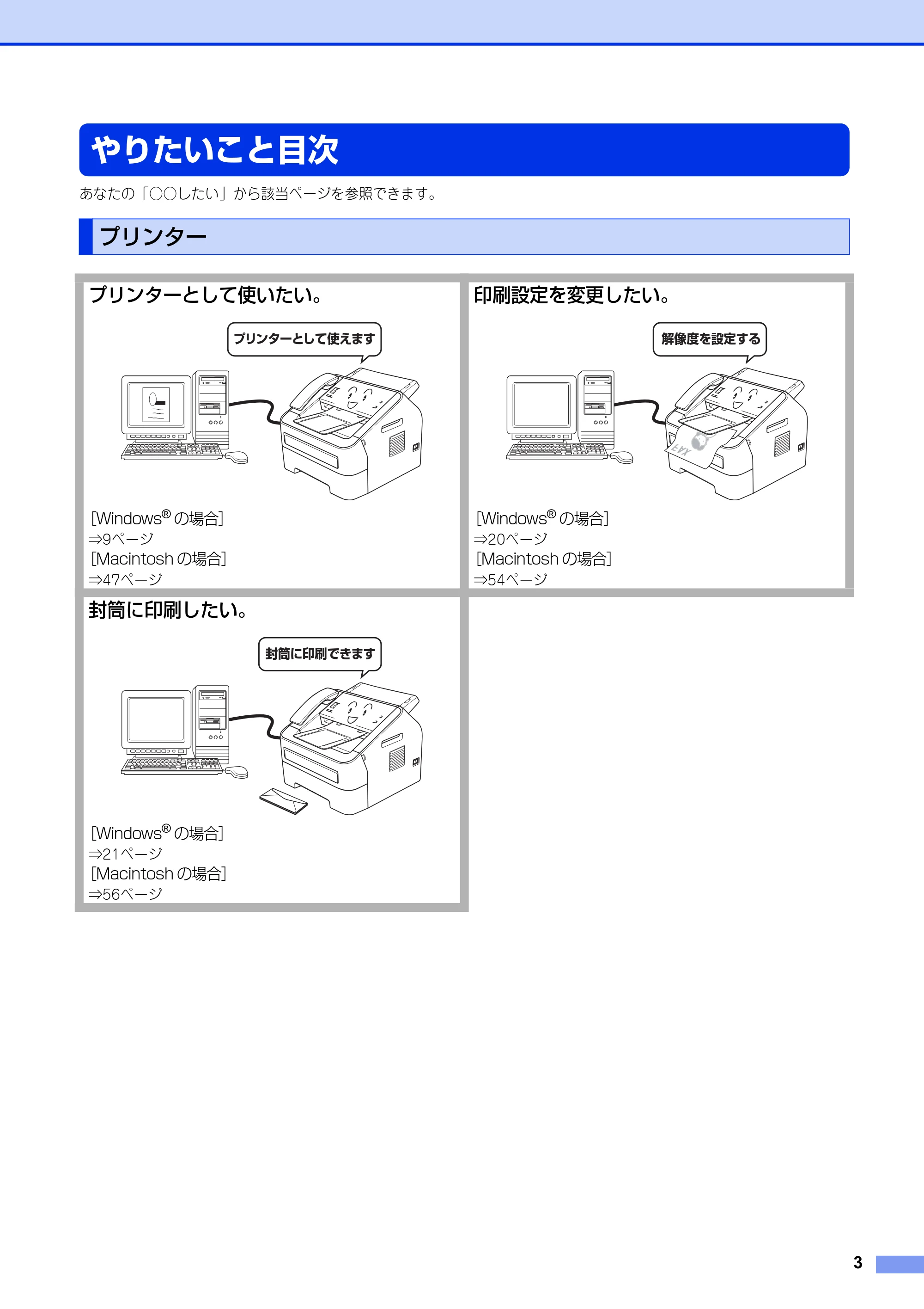 ブラザー FAX-2840 ユーザーズガイド ~パソコン活用編~ — やりたいこと目次 — 原本ページ — 4ページ