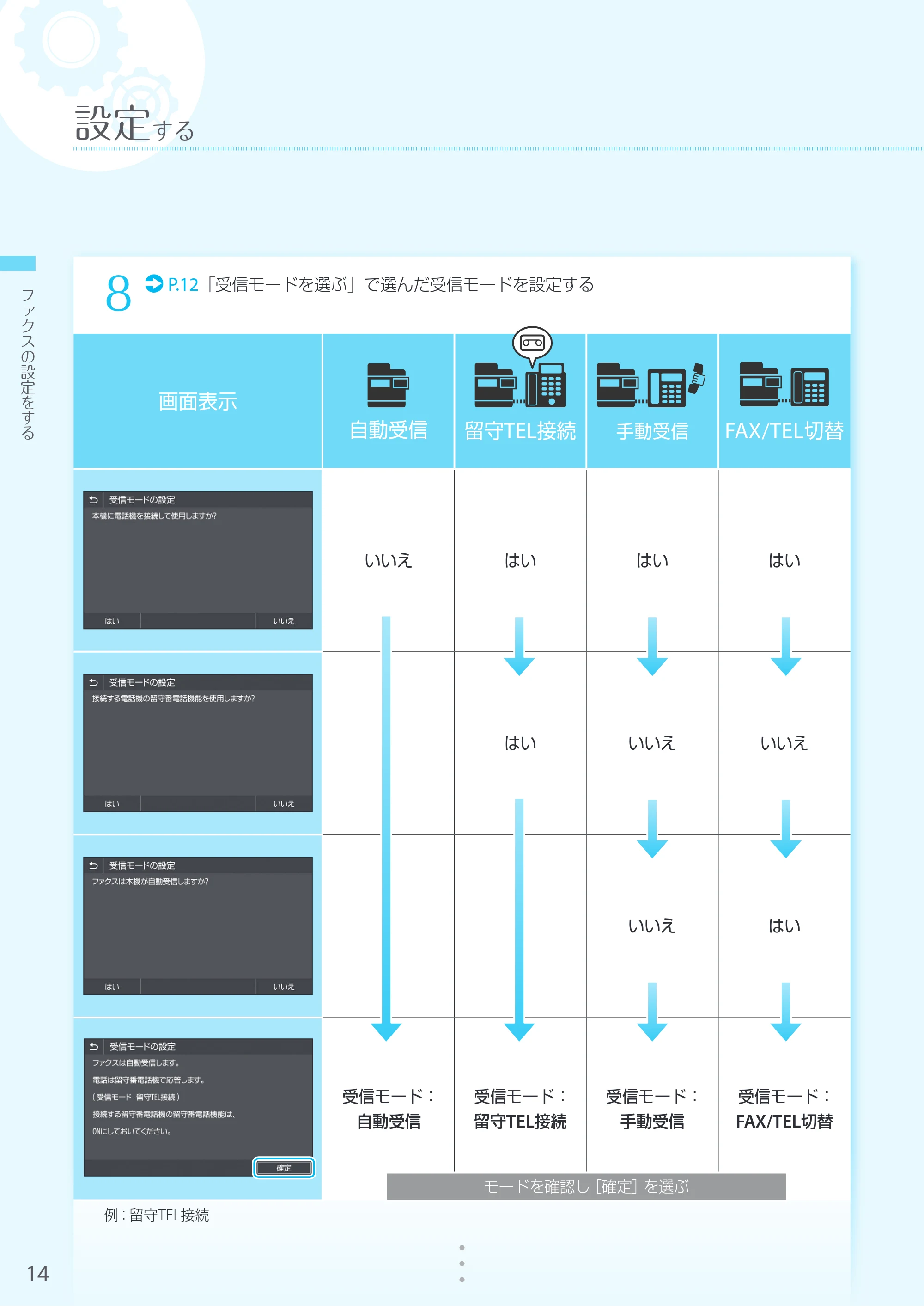 キヤノン MF745Cdw・MF743Cdw・MF741Cdw・MF644Cdw・MF642Cdw MF644cdw／MF642cdw かんたん設置ガイド 2019年5月15日掲載（PDF：15.8MB） — 原本ページ — 14ページ
