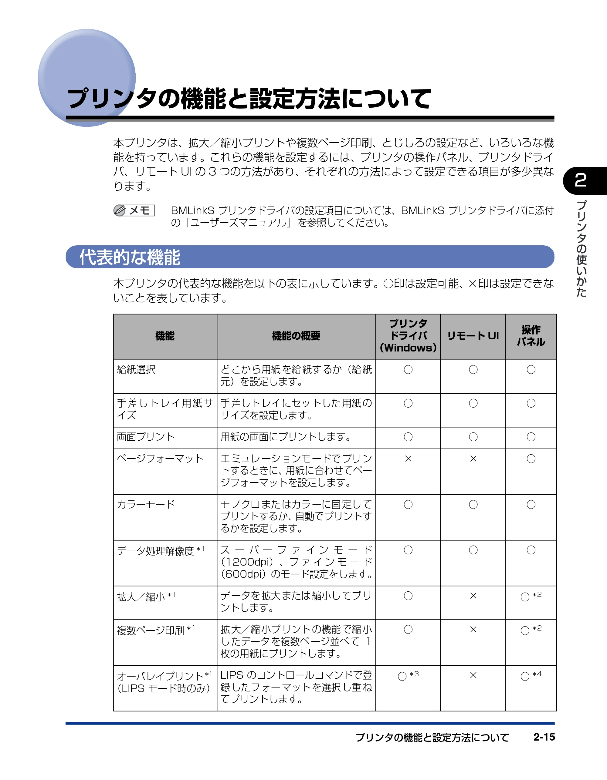 キヤノン LBP5900 ユーザーズガイド 2006年4月18日更新 （PDF形式／8.92Mバイト） — プリンタの機能と設定方法について — 原本ページ — 49ページ