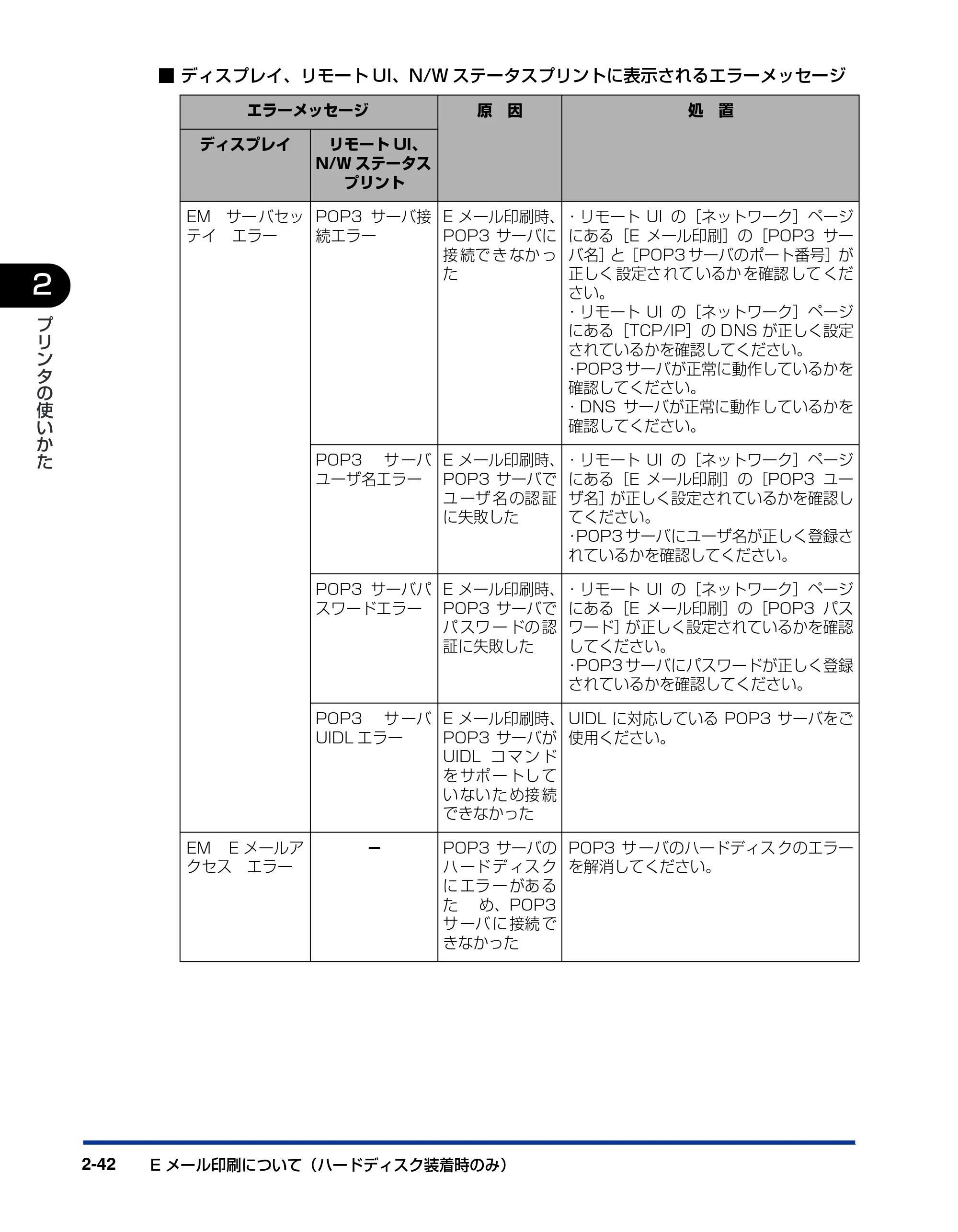 キヤノン LBP5900 ユーザーズガイド 2006年4月18日更新 (PDF形式/8.92Mバイト) — 原本ページ — 76ページ