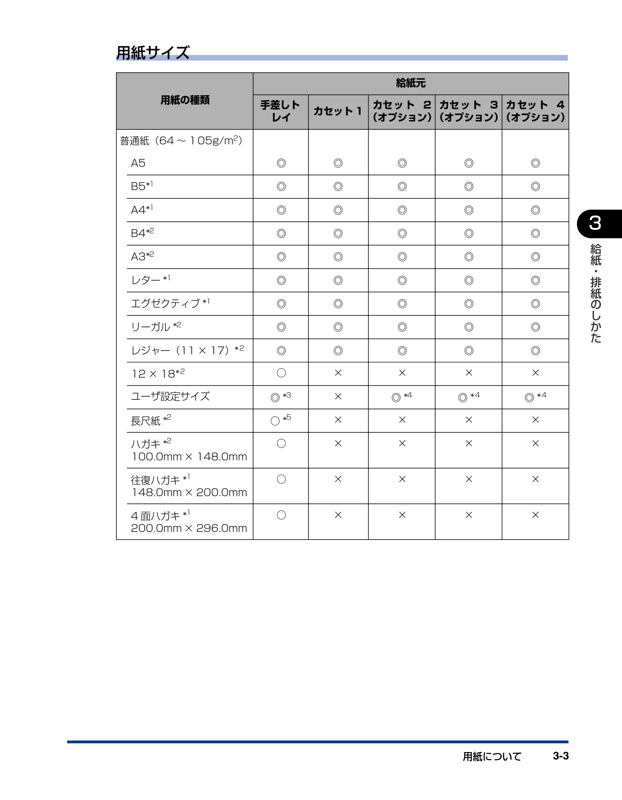 キヤノン LBP5900 ユーザーズガイド 2006年4月18日更新 （PDF形式／8.92Mバイト） — 原本ページ — 101ページ
