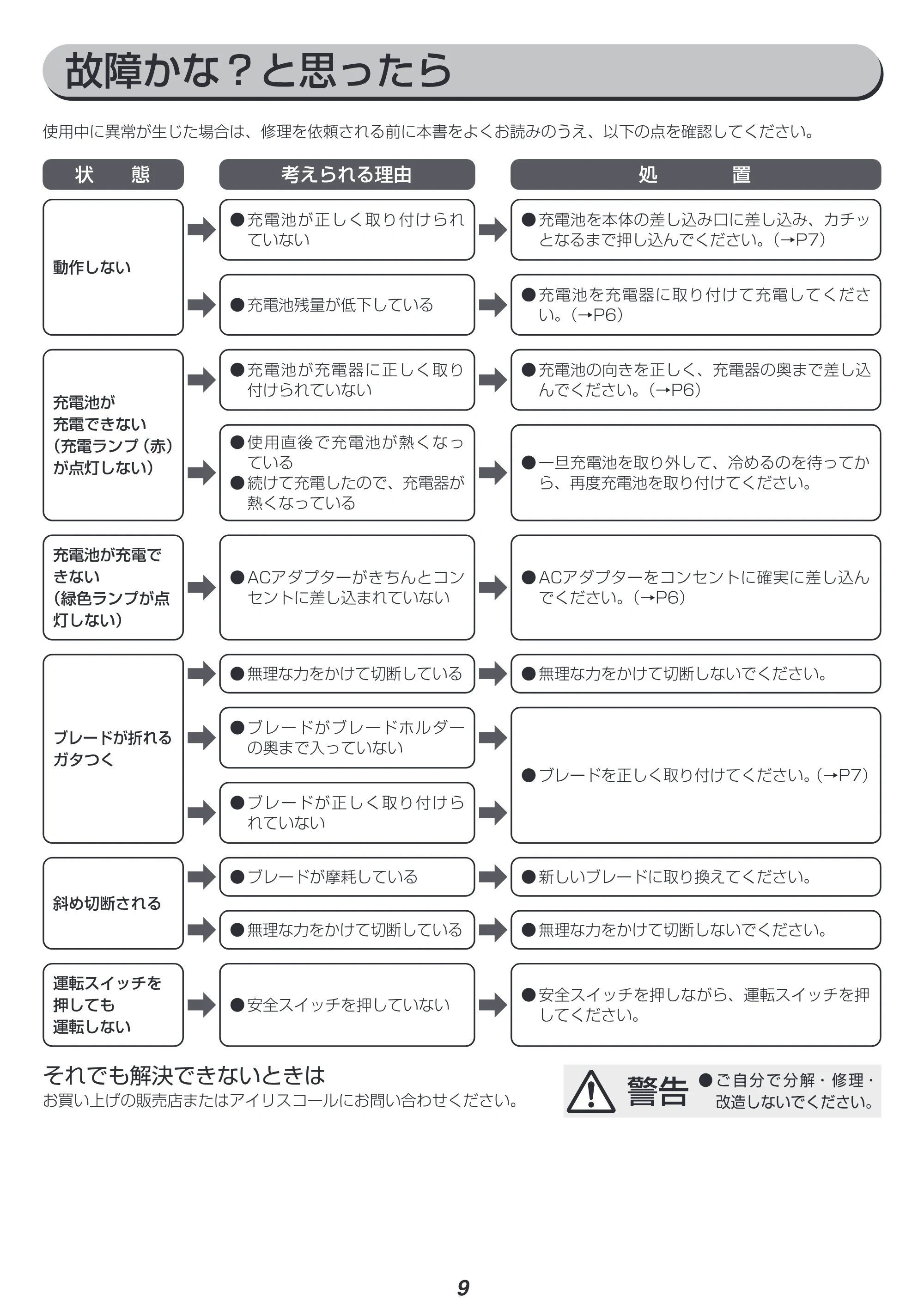 アイリスオーヤマ JRS13-Z 取扱説明書 — 原本ページ — 9ページ