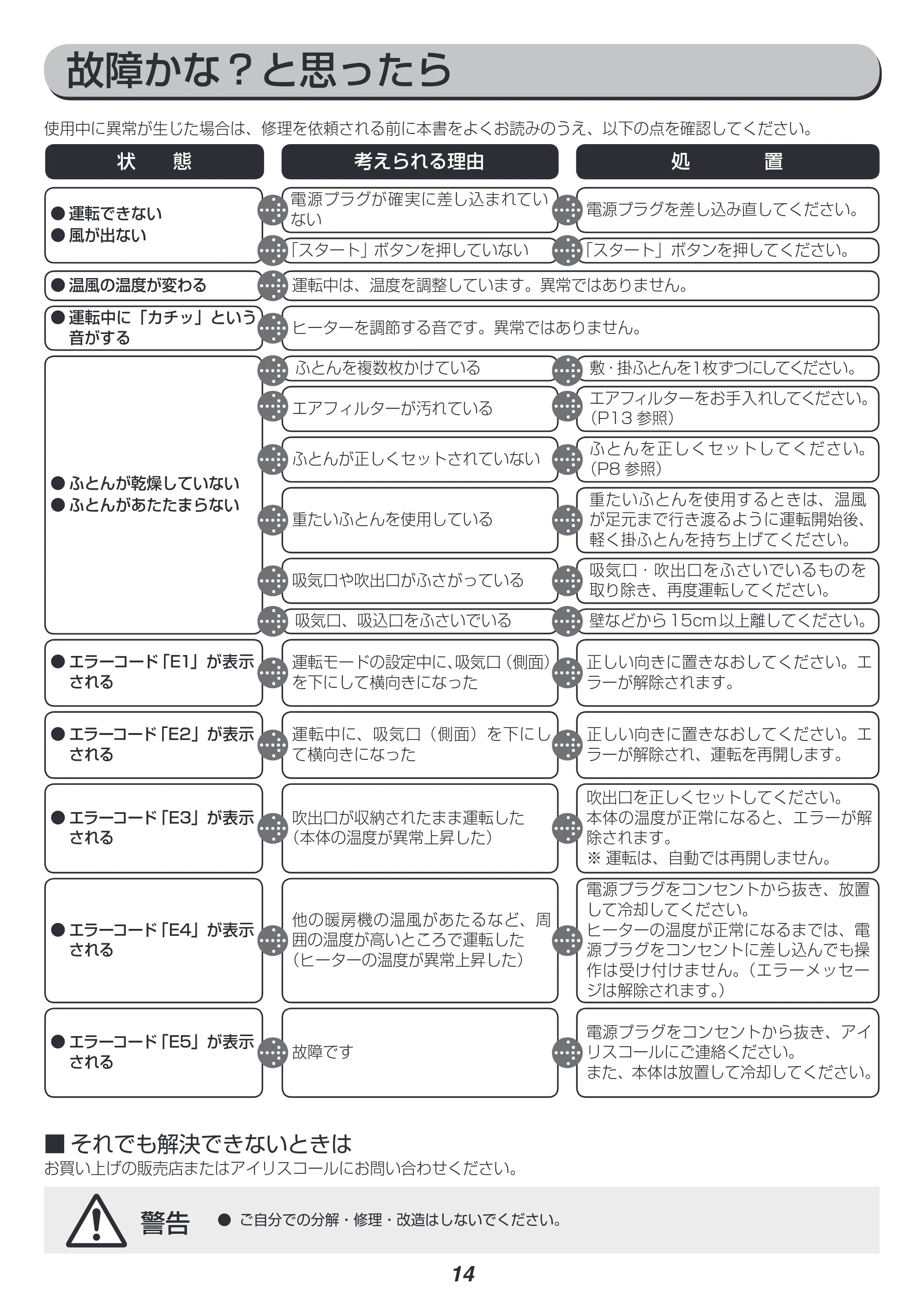 アイリスオーヤマ FK-C1-WP 取扱説明書 — 原本ページ — 14ページ