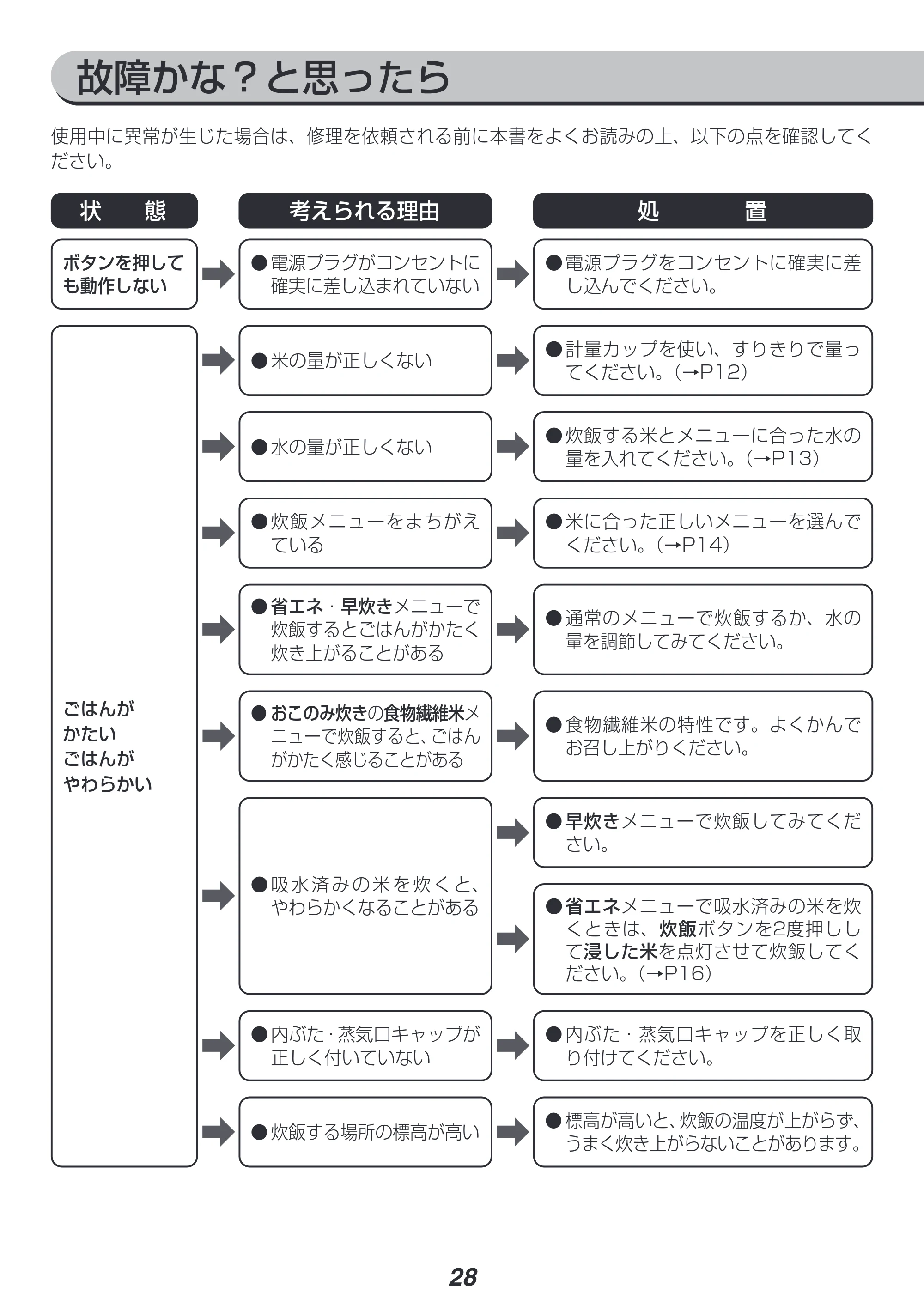 アイリスオーヤマ RC-IL30 取扱説明書 — 原本ページ — 28ページ