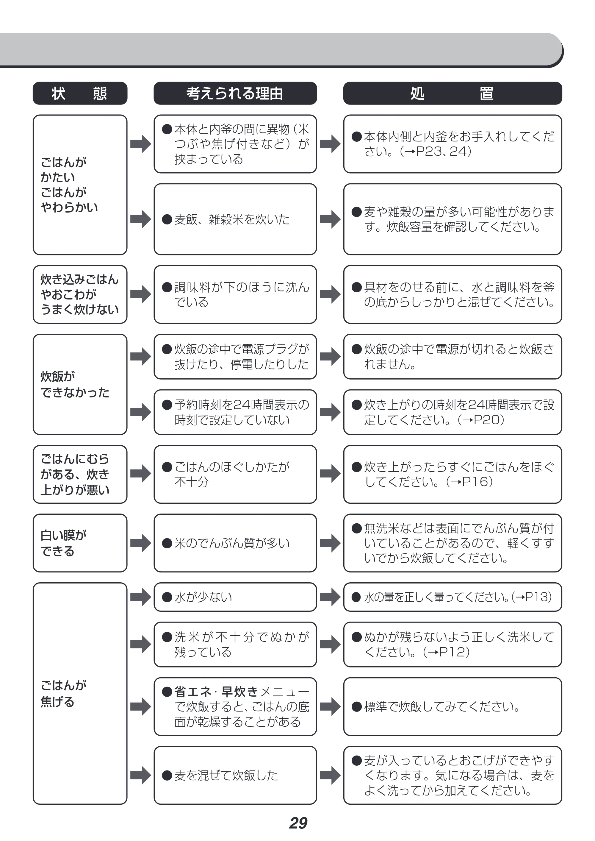 アイリスオーヤマ RC-IL30 取扱説明書 — 原本ページ — 29ページ