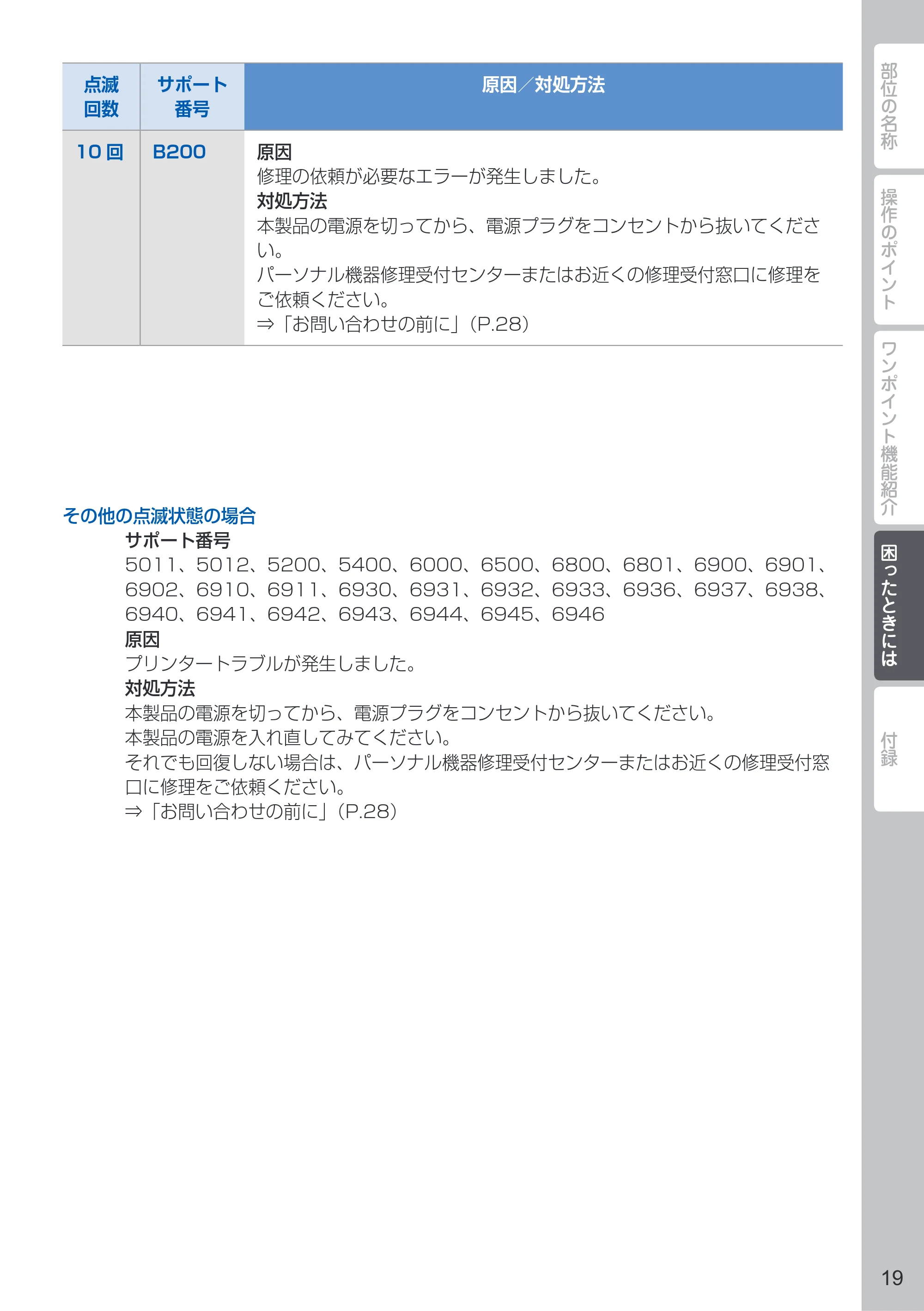 キヤノン PIXUS MG3530 PIXUS 早わかり（PDF：4.79MB） — 原本ページ — 21ページ