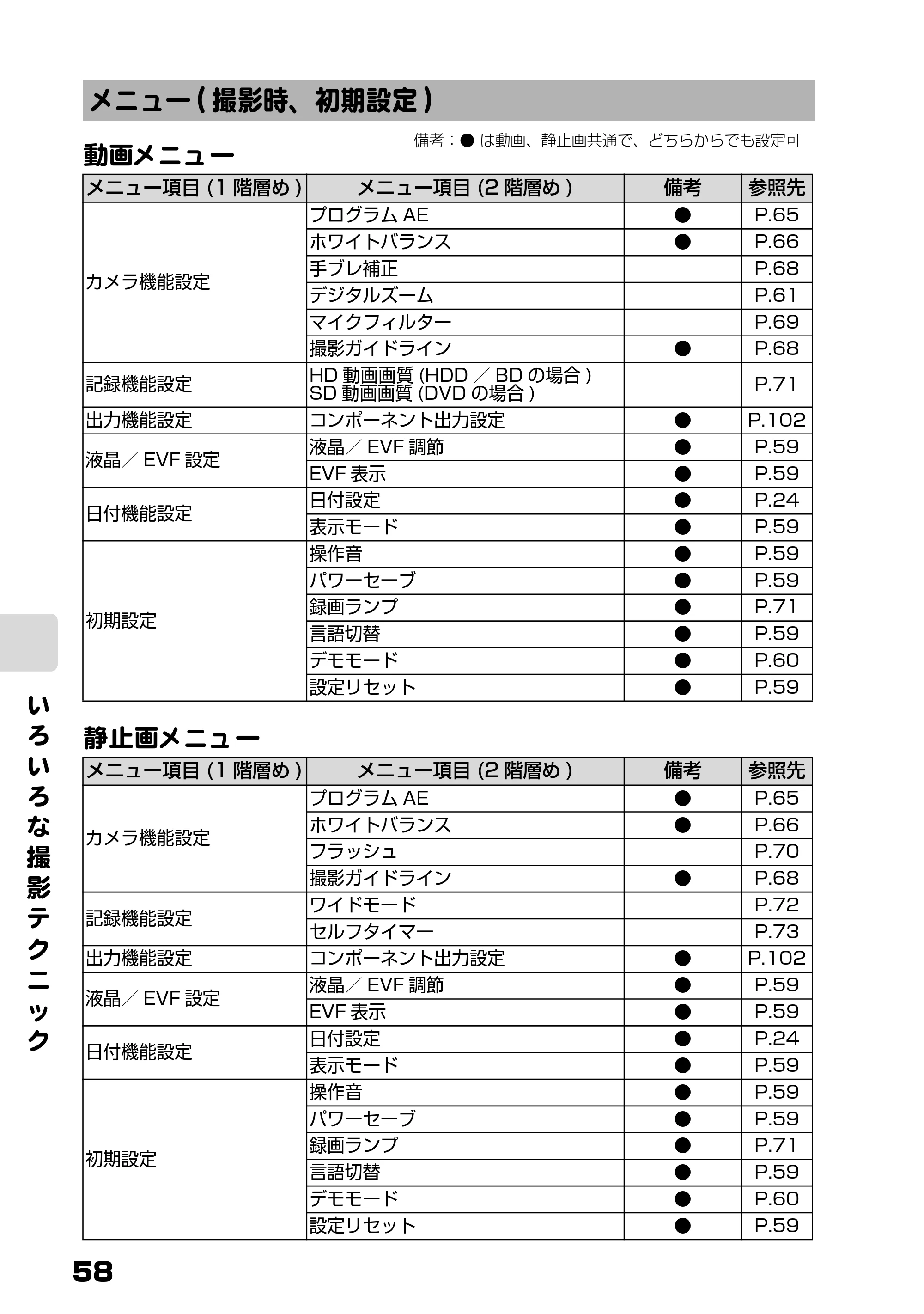 日立 DZ-BD9H 取扱説明書 — メニュー（撮影時、初期設定） — 原本ページ — 2ページ