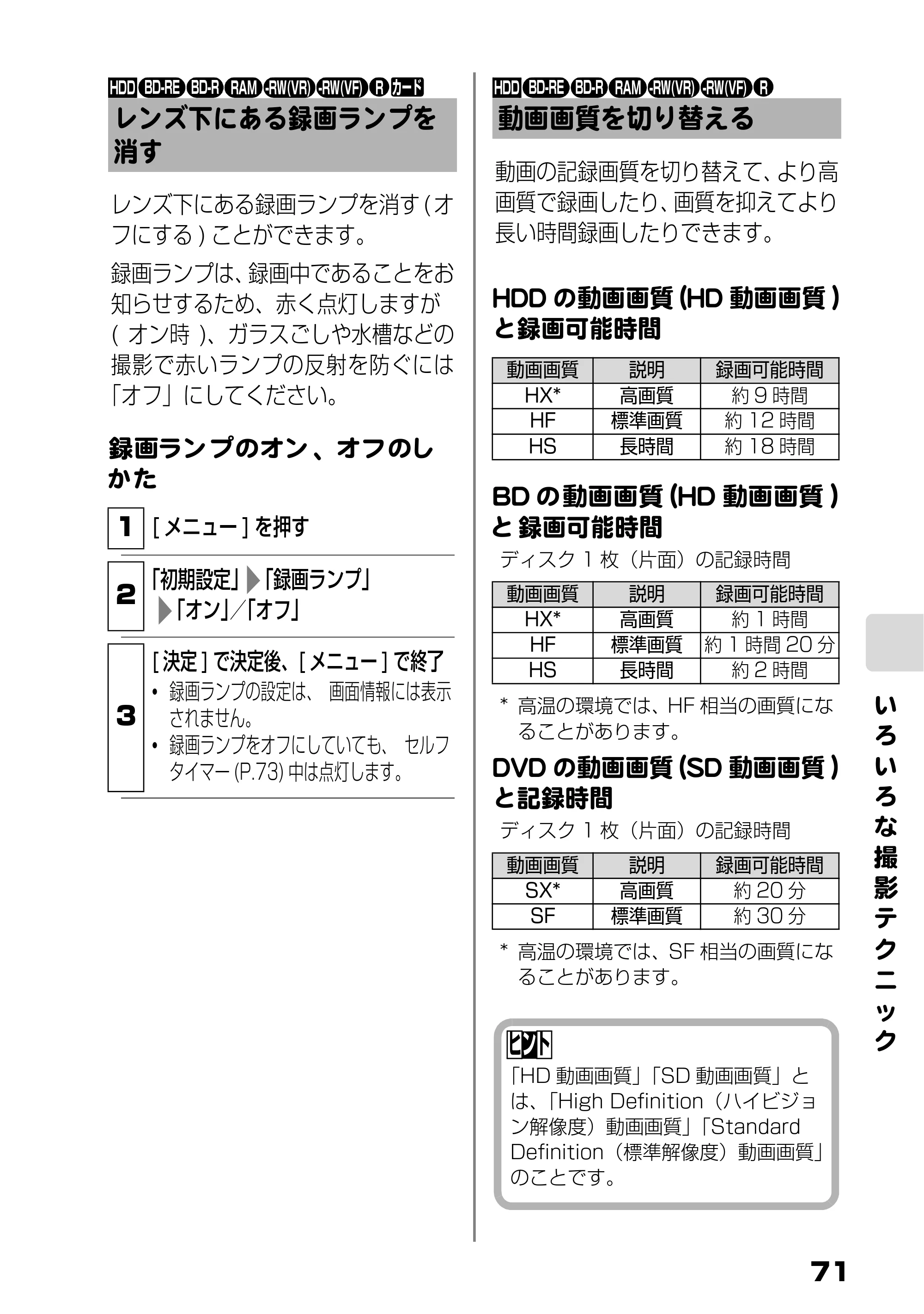 日立 DZ-BD9H 取扱説明書 — レンズ下にある録画ランプを消す — 原本ページ — 15ページ