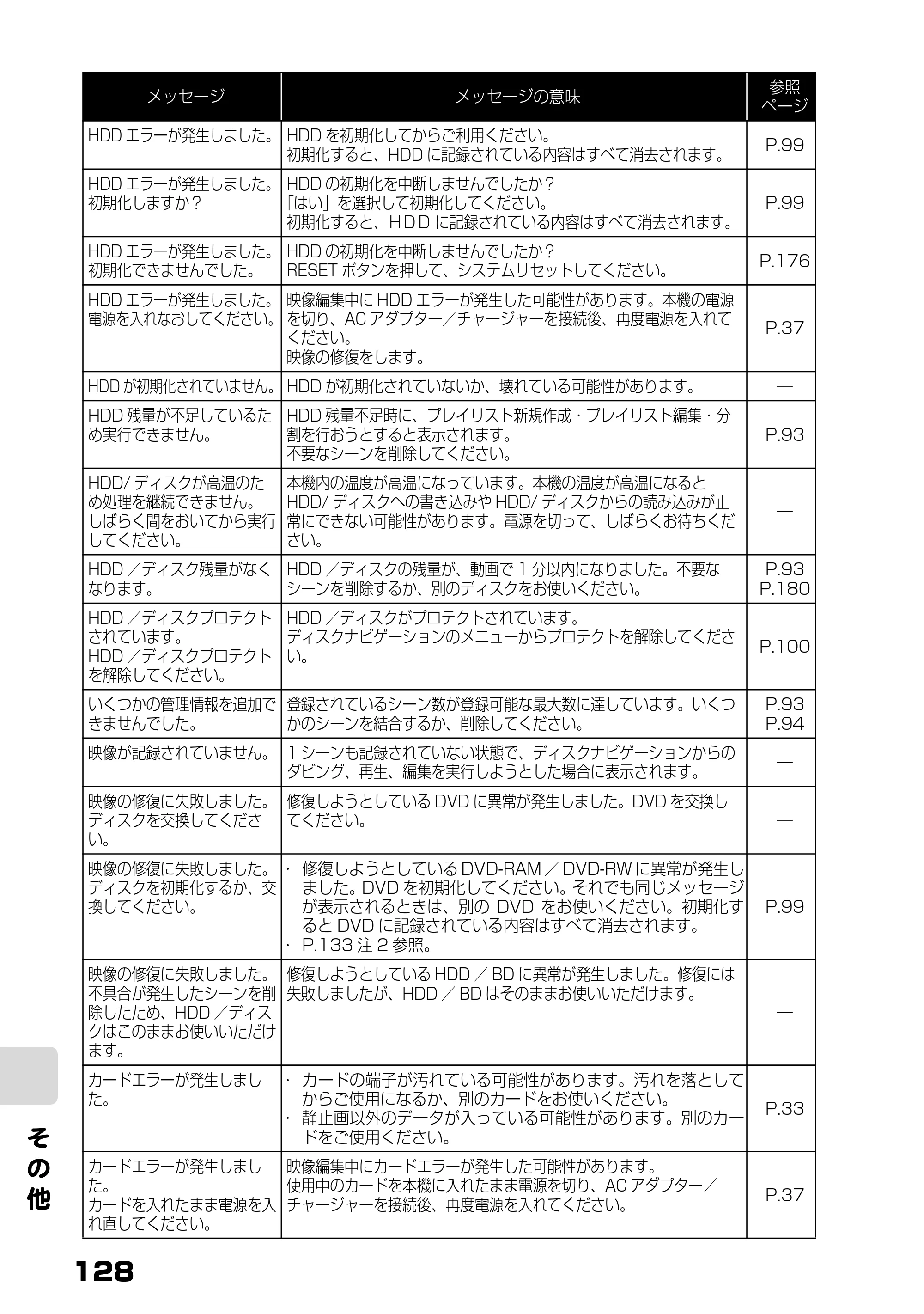 日立 DZ-BD9H 取扱説明書 — そ の 他 — 原本ページ — 72ページ