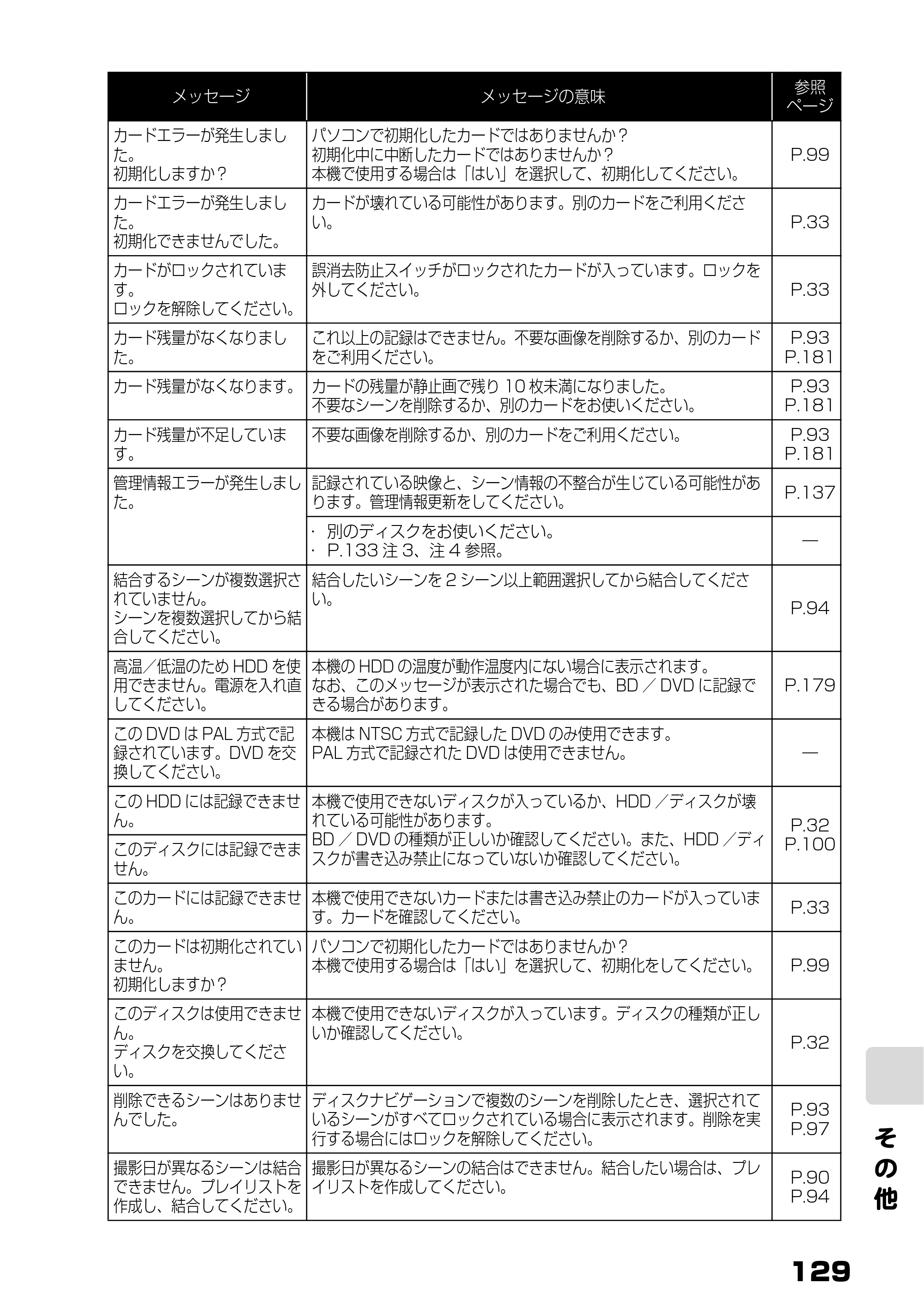 日立 DZ-BD9H 取扱説明書 — そ の 他 — 原本ページ — 73ページ