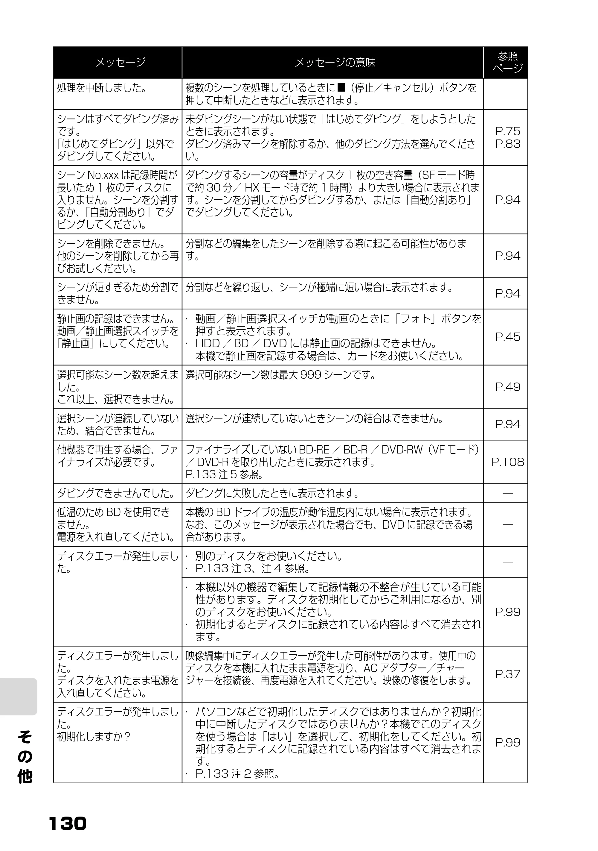 日立 DZ-BD9H 取扱説明書 — そ の 他 — 原本ページ — 74ページ