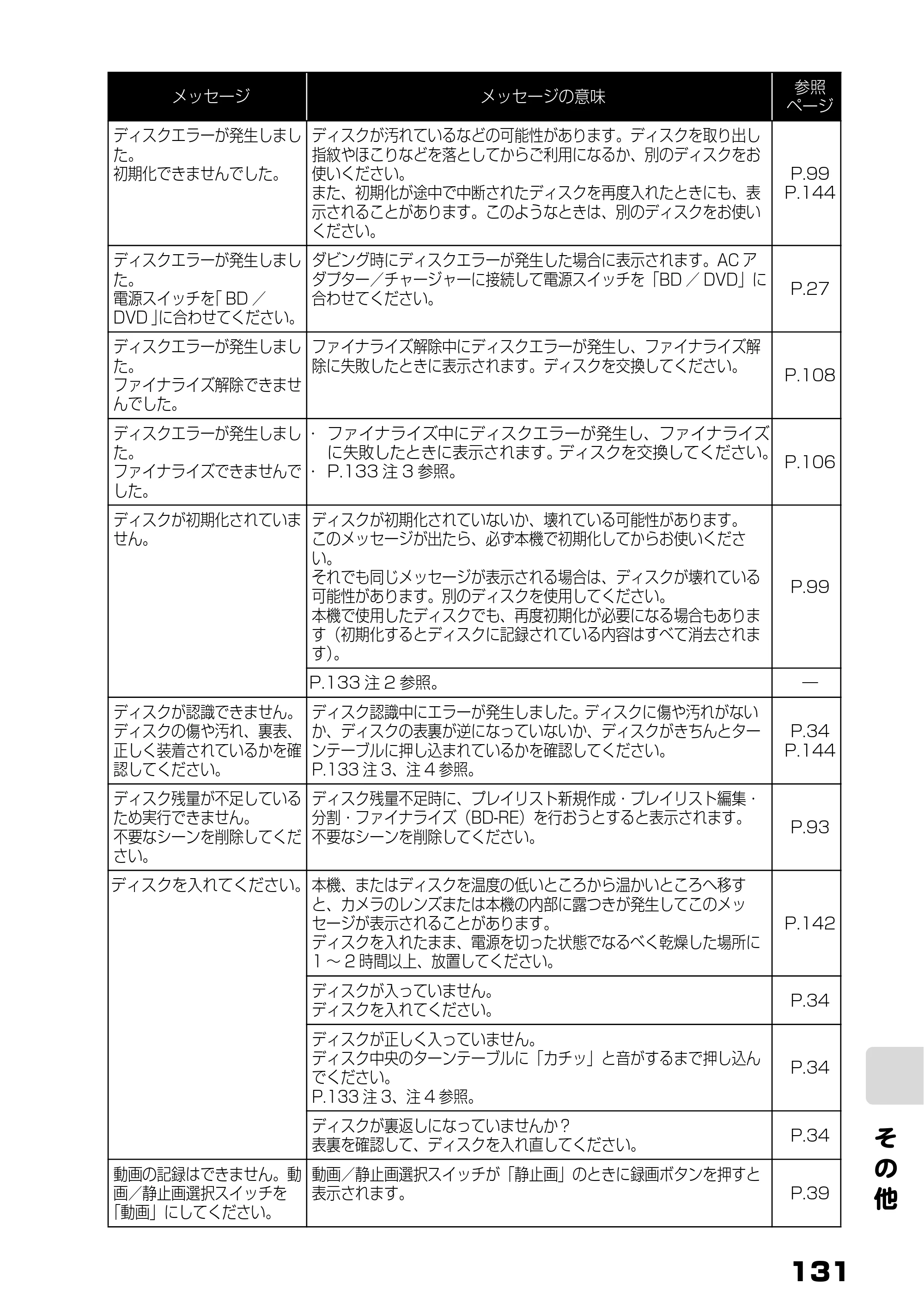 日立 DZ-BD9H 取扱説明書 — そ の 他 — 原本ページ — 75ページ