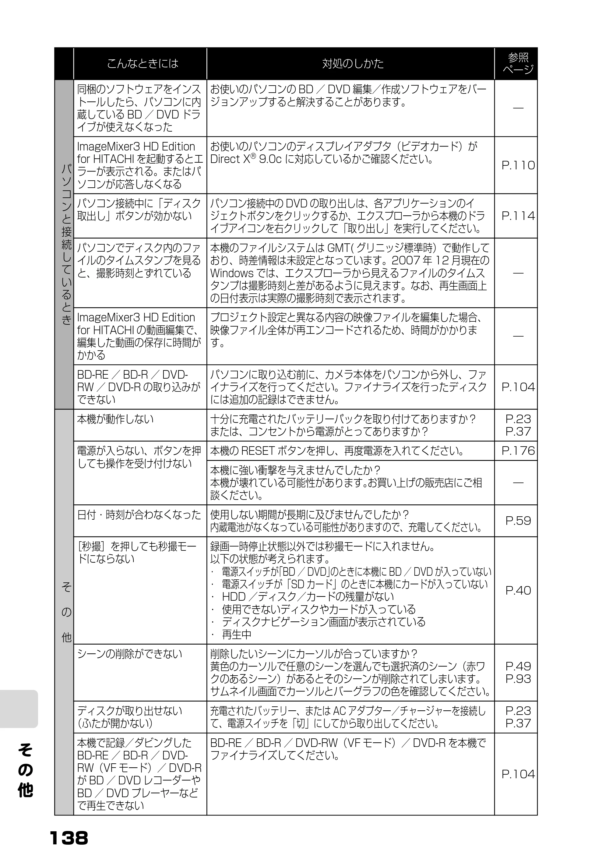 日立 DZ-BD9H 取扱説明書 — そ の 他 — 原本ページ — 82ページ