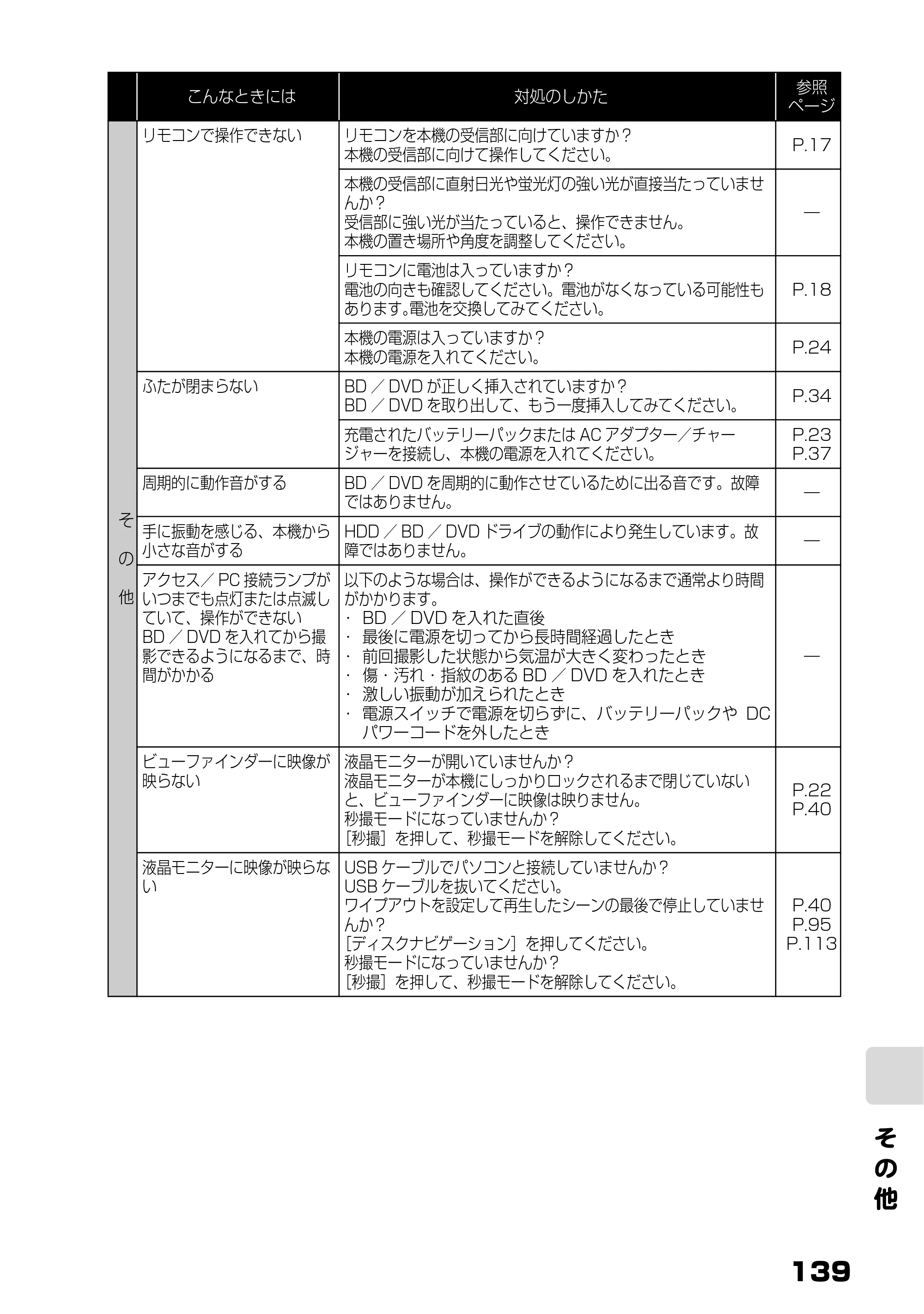 日立 DZ-BD9H 取扱説明書 — そ の 他 — 原本ページ — 83ページ
