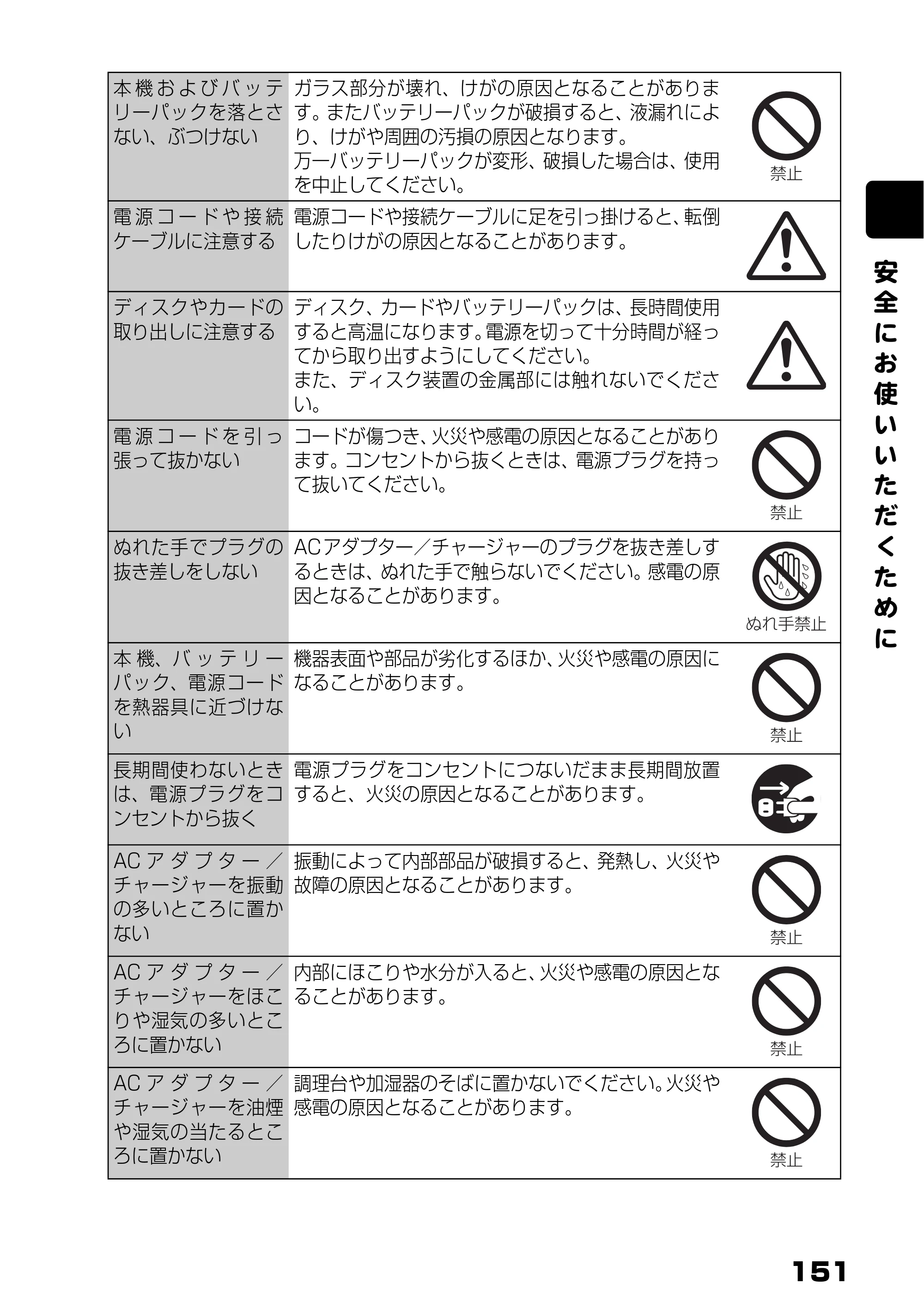 日立 DZ-BD9H 取扱説明書 — 安 全 に お 使 い い た だ く た め に — 原本ページ — 95ページ