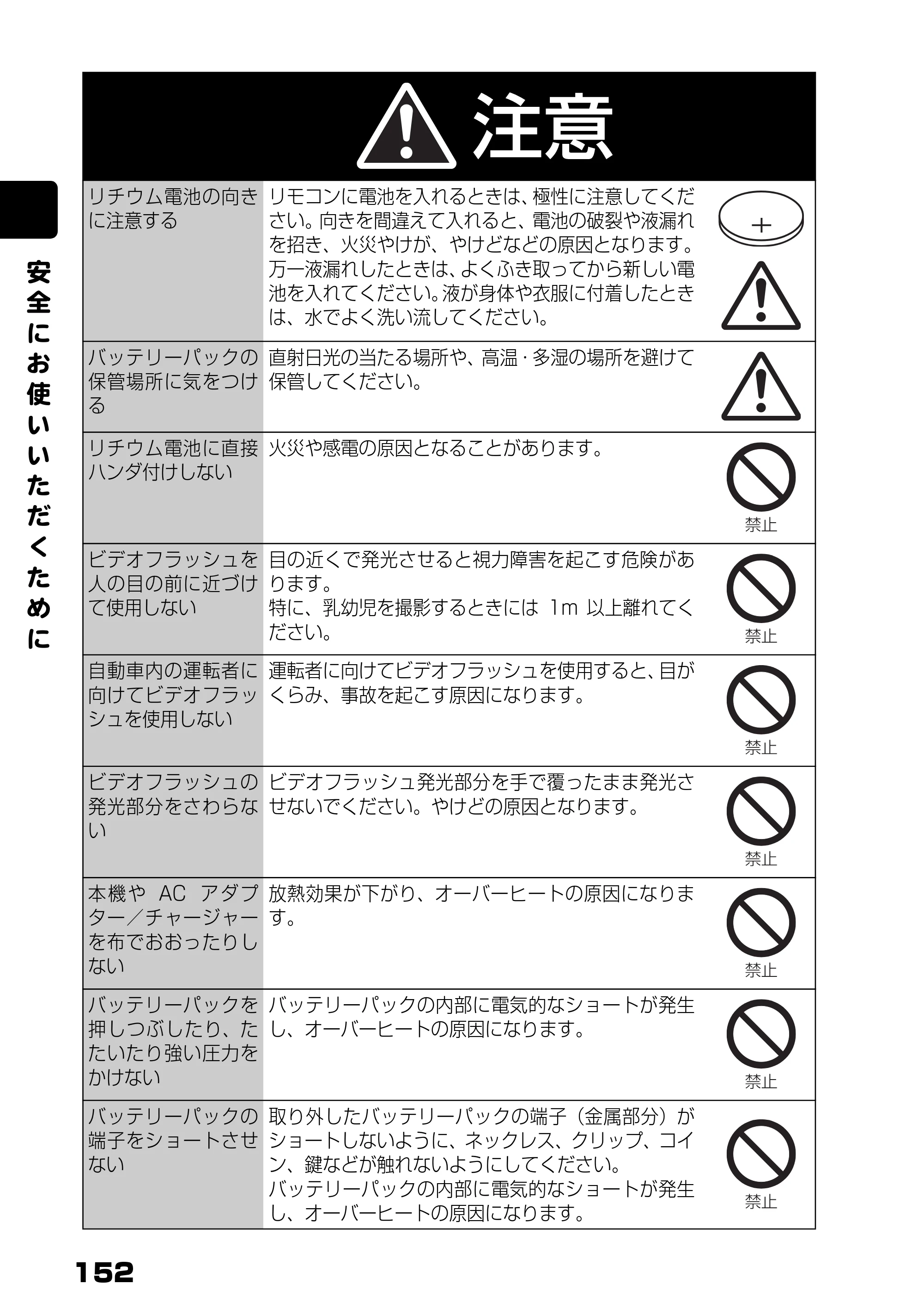 日立 DZ-BD9H 取扱説明書 — 安 全 に お 使 い い た だ く た め に — 原本ページ — 96ページ