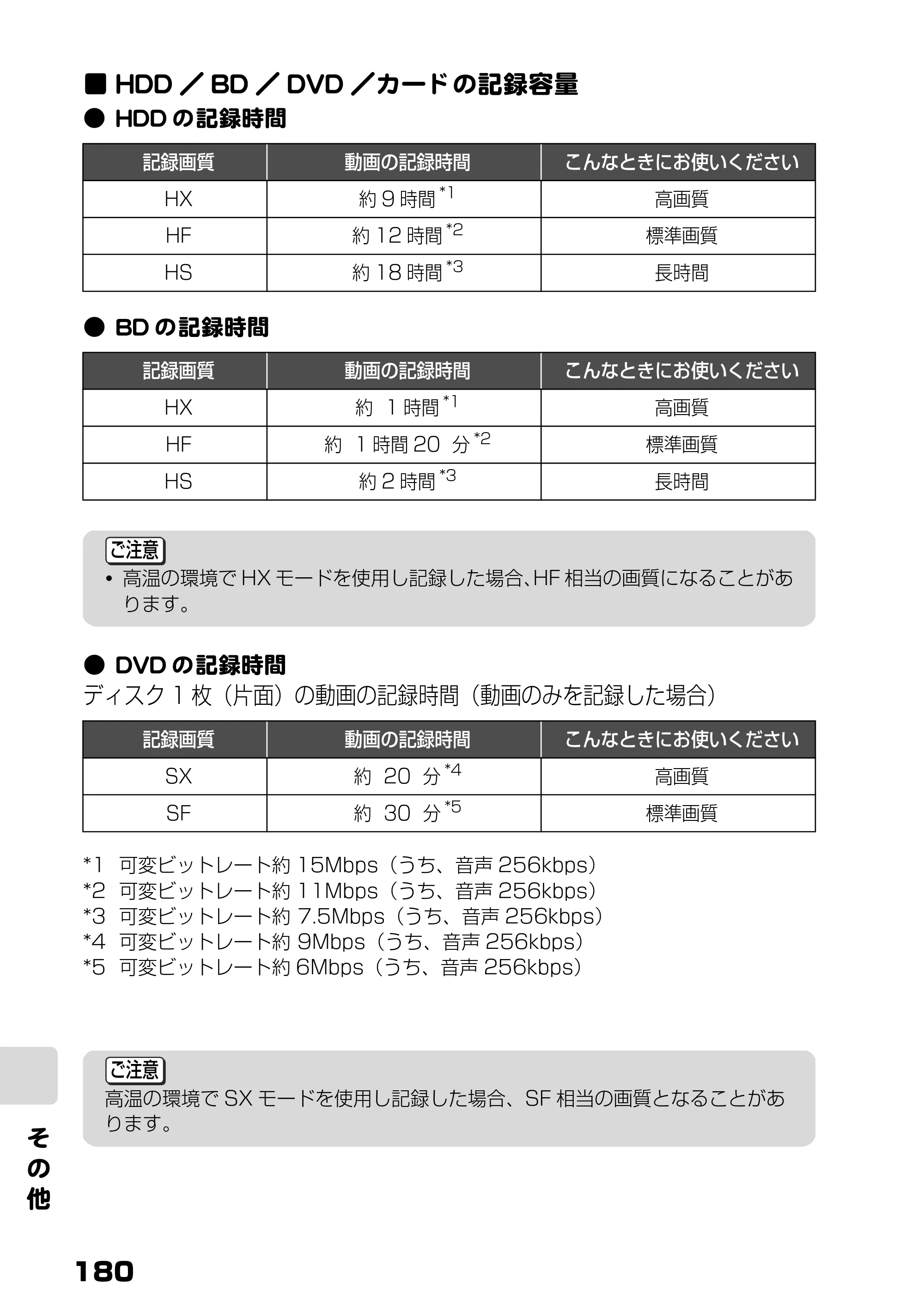 日立 DZ-BD9H 取扱説明書 — HDD／BD／DVD／カードの記録容量 — 原本ページ — 124ページ